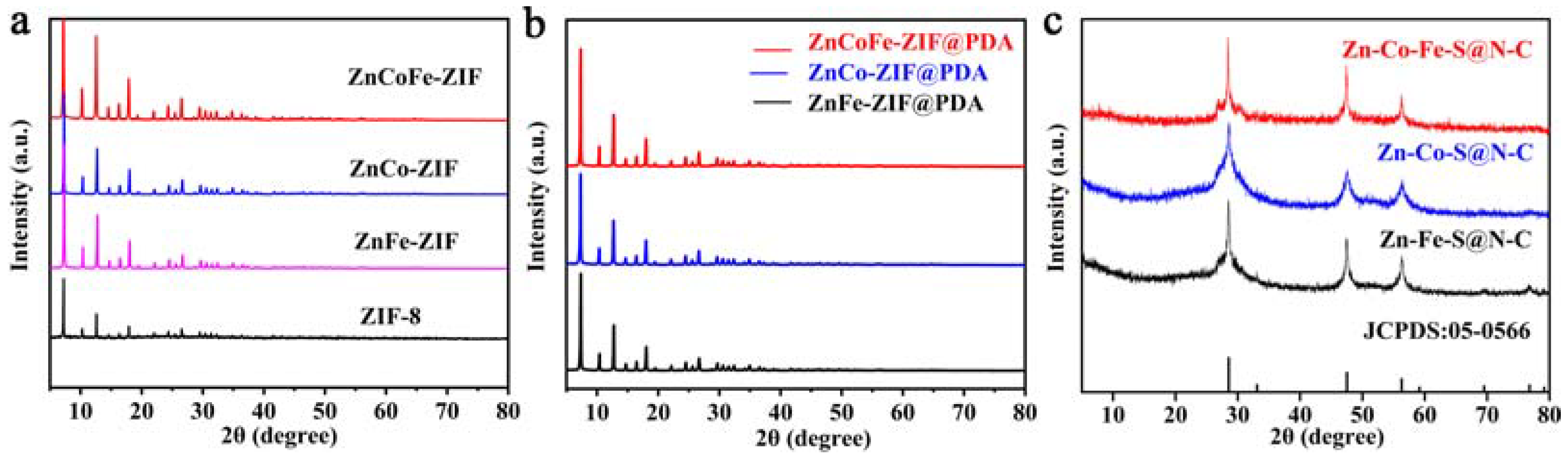 Molecules 28 07580 g001