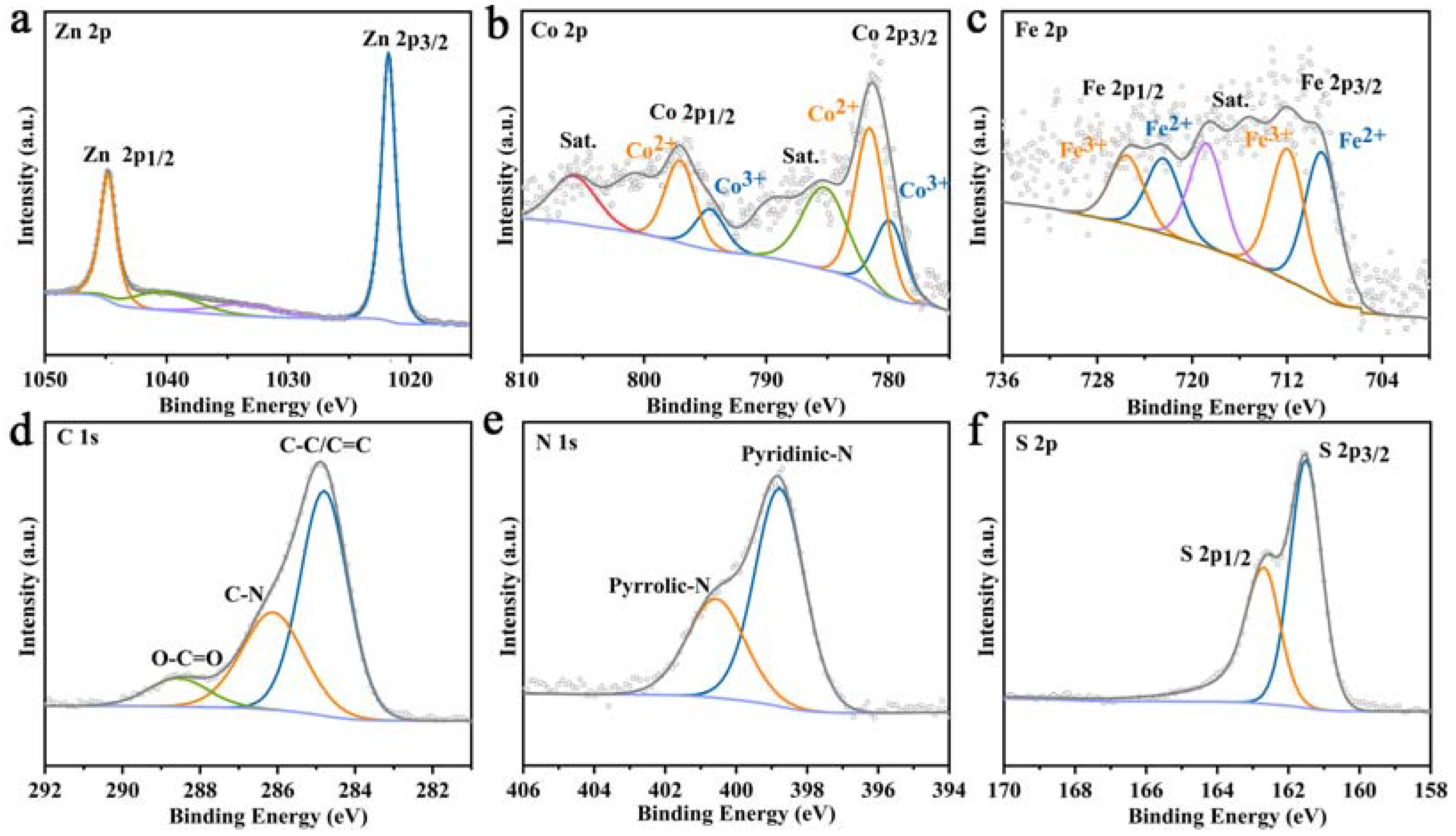 Molecules 28 07580 g005