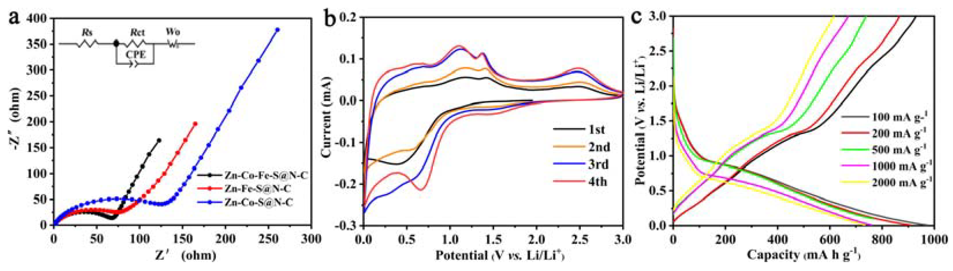 Molecules 28 07580 g006