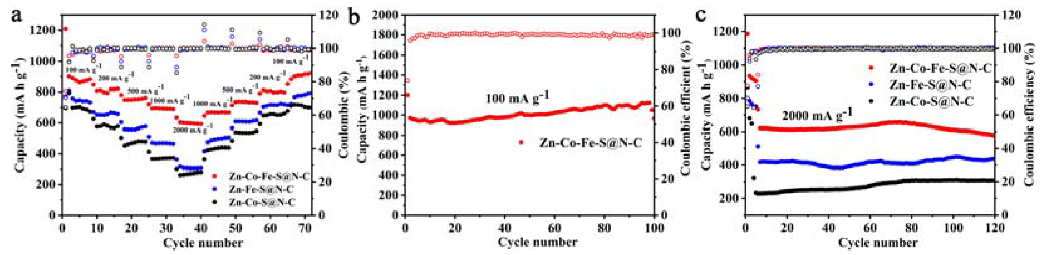 Molecules 28 07580 g007