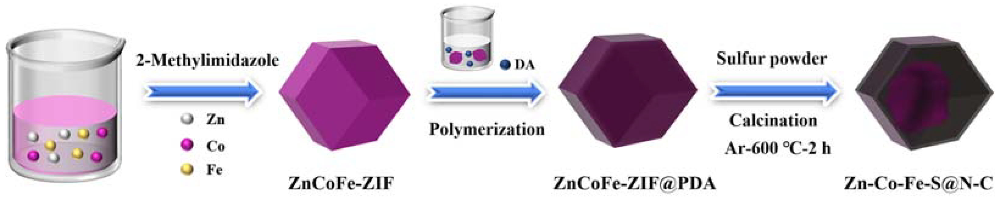 Molecules 28 07580 sch001