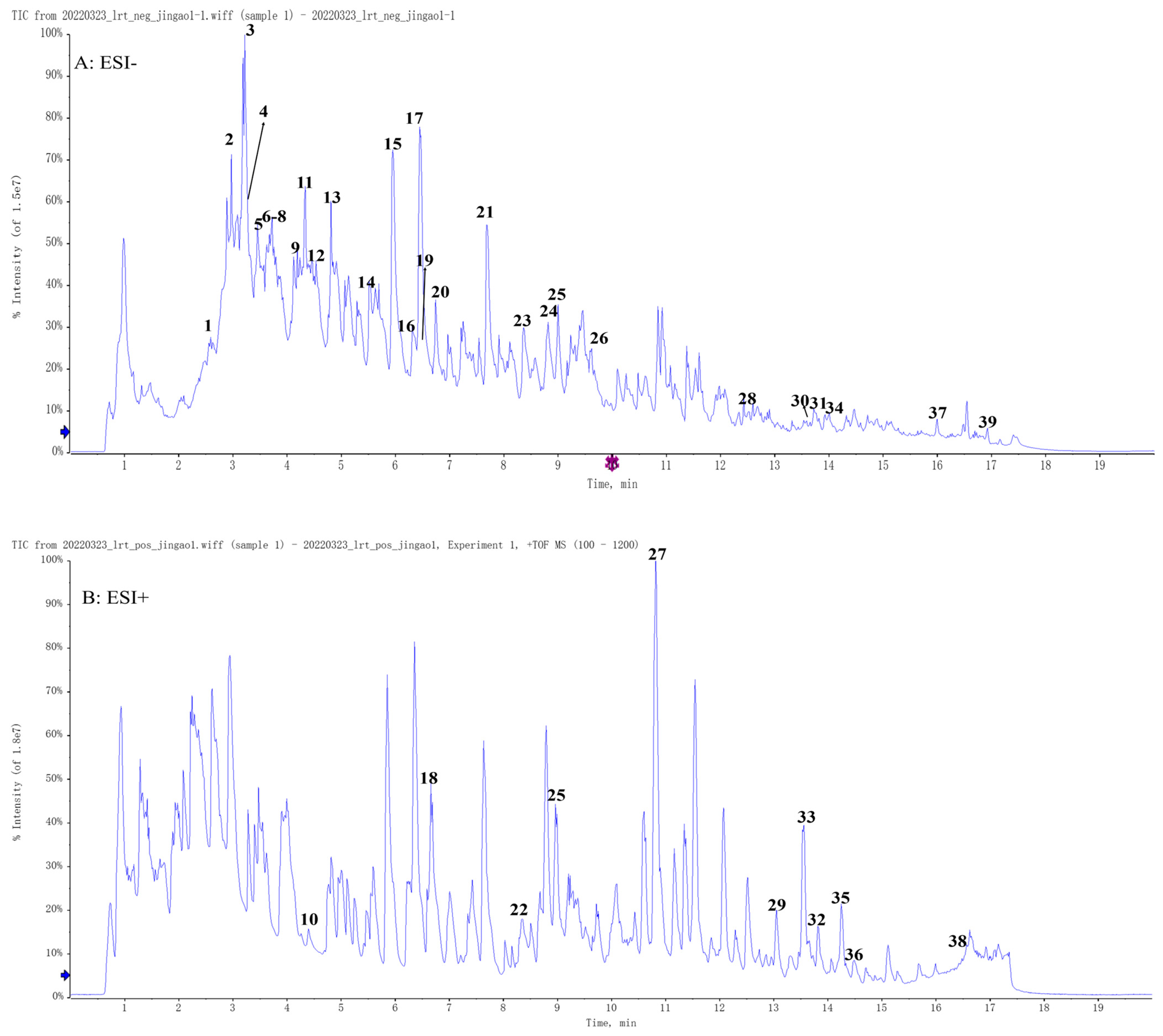 Molecules 28 07582 g001