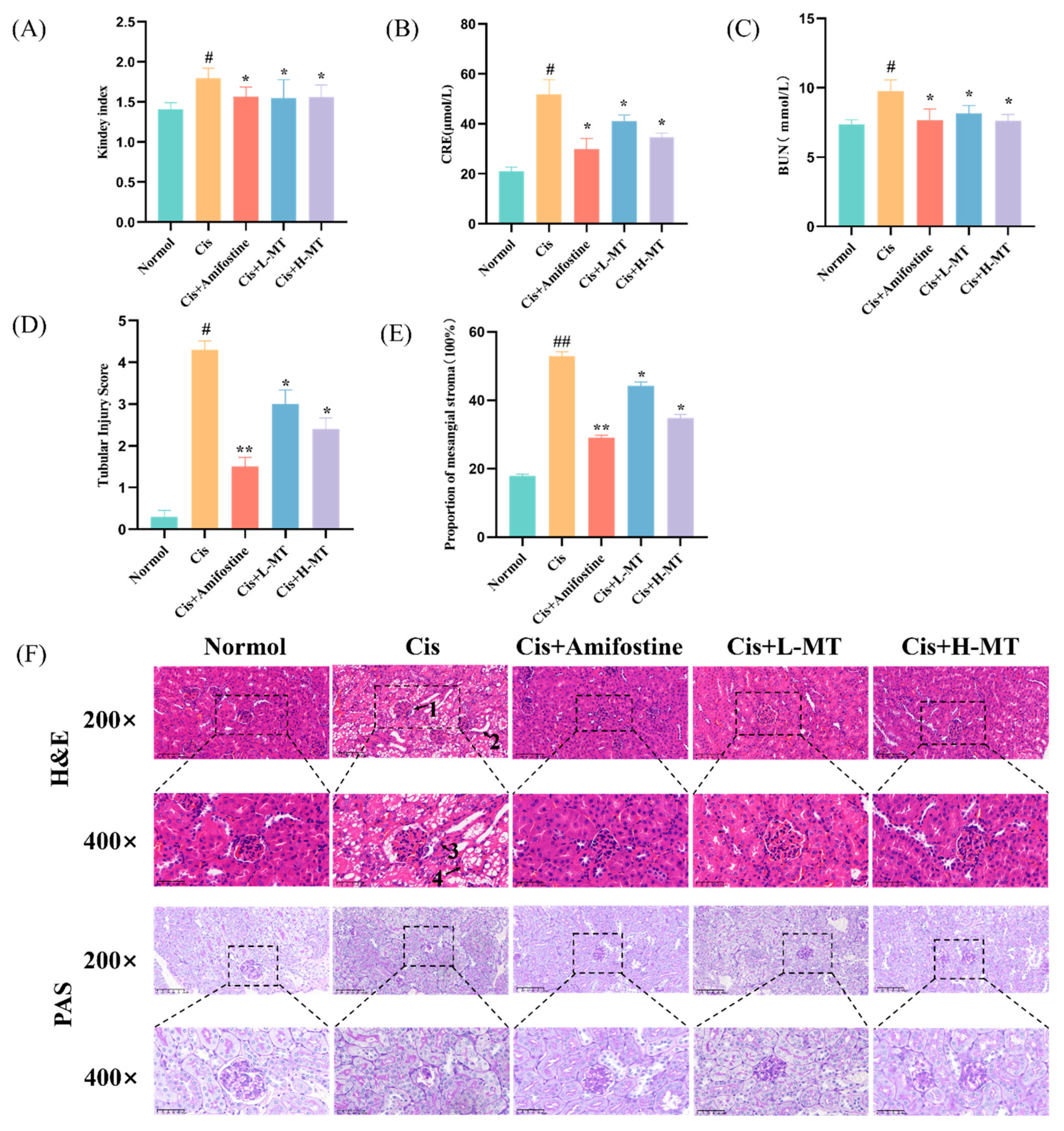Molecules 28 07582 g002