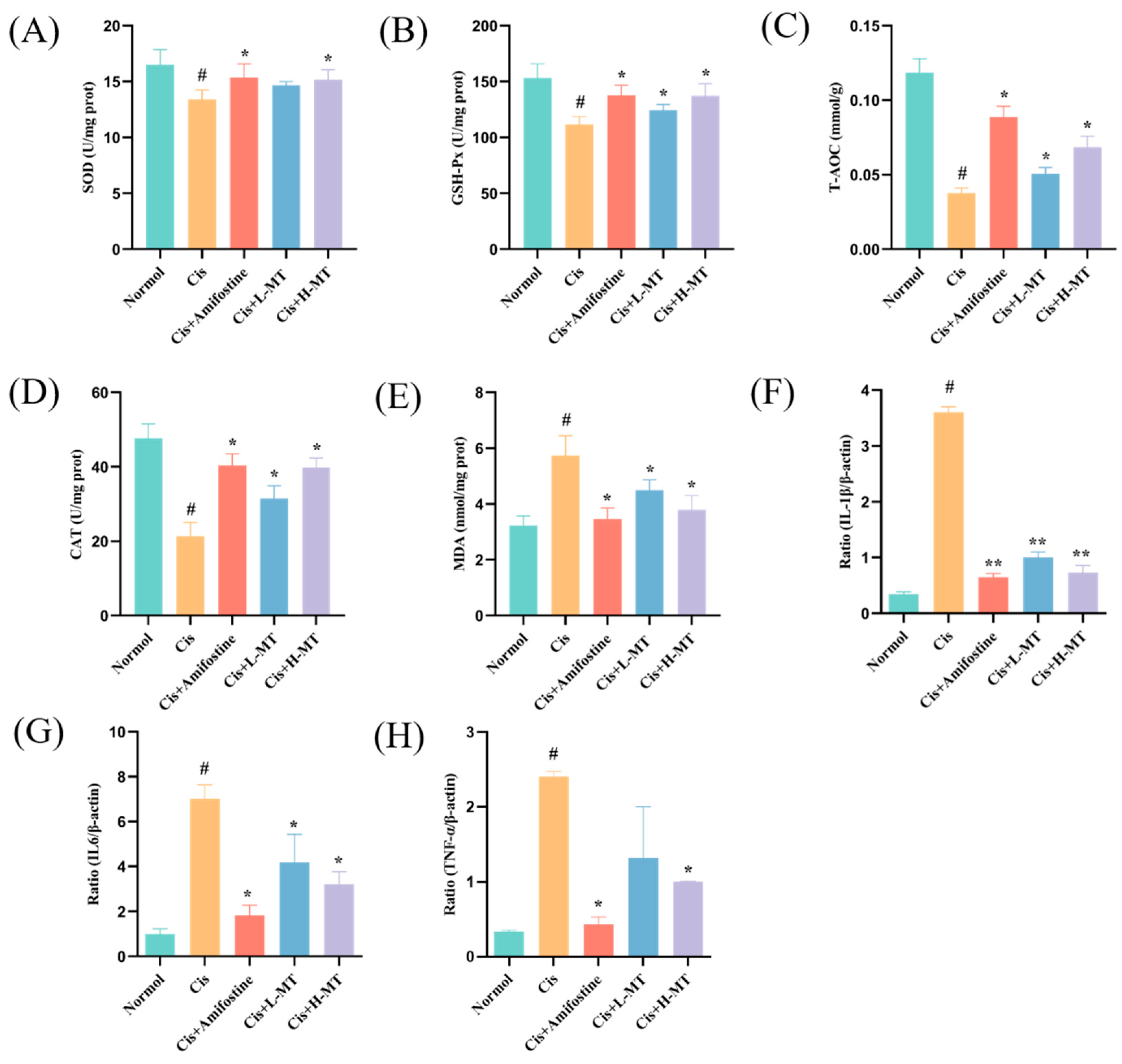 Molecules 28 07582 g003