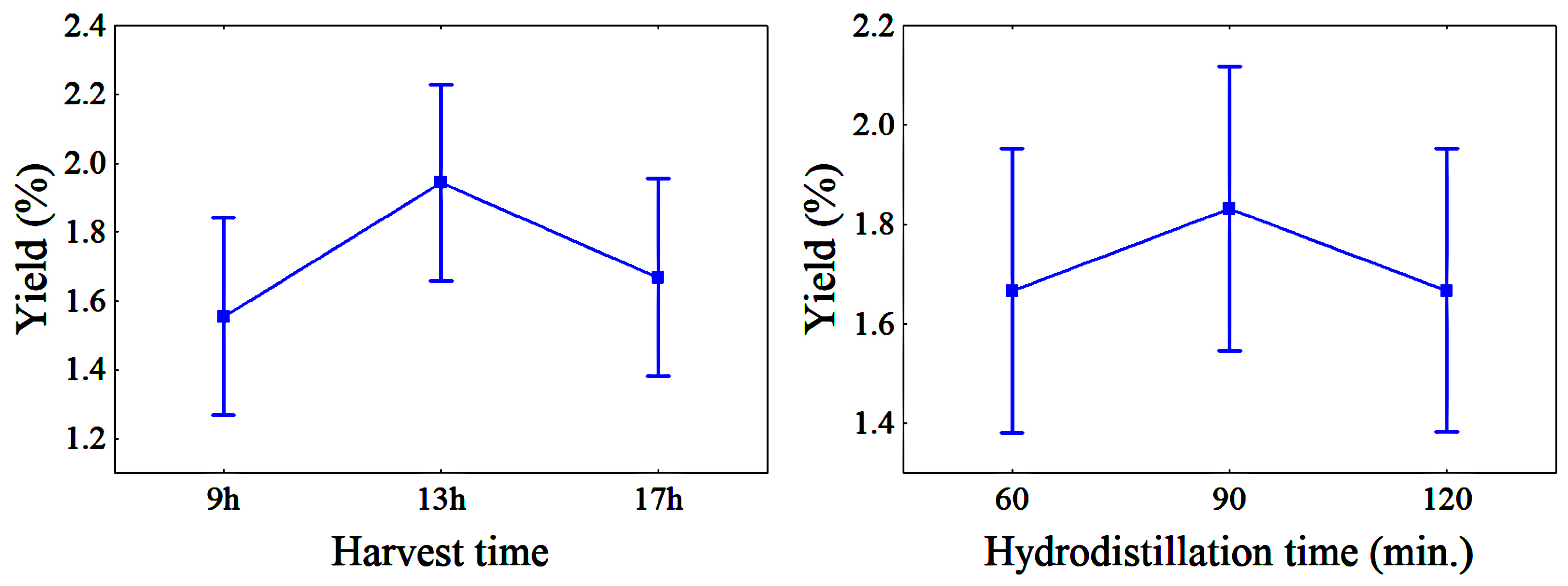 Molecules 28 07583 g001