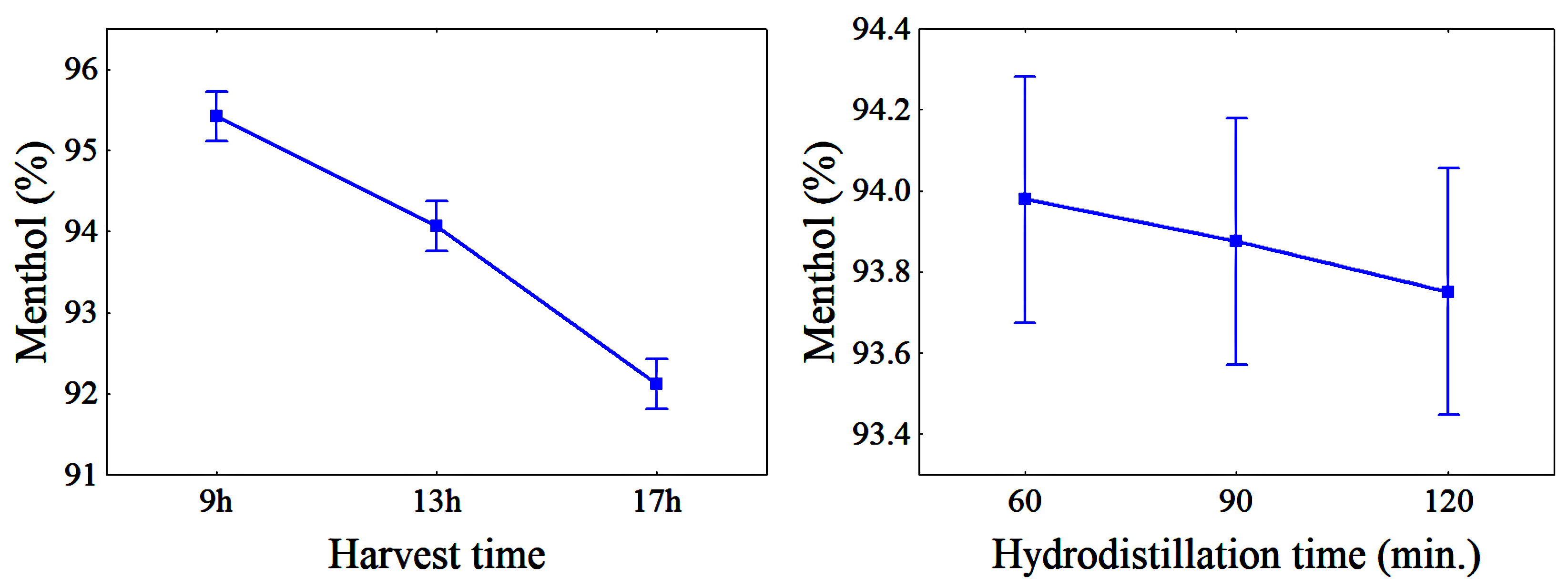 Molecules 28 07583 g002