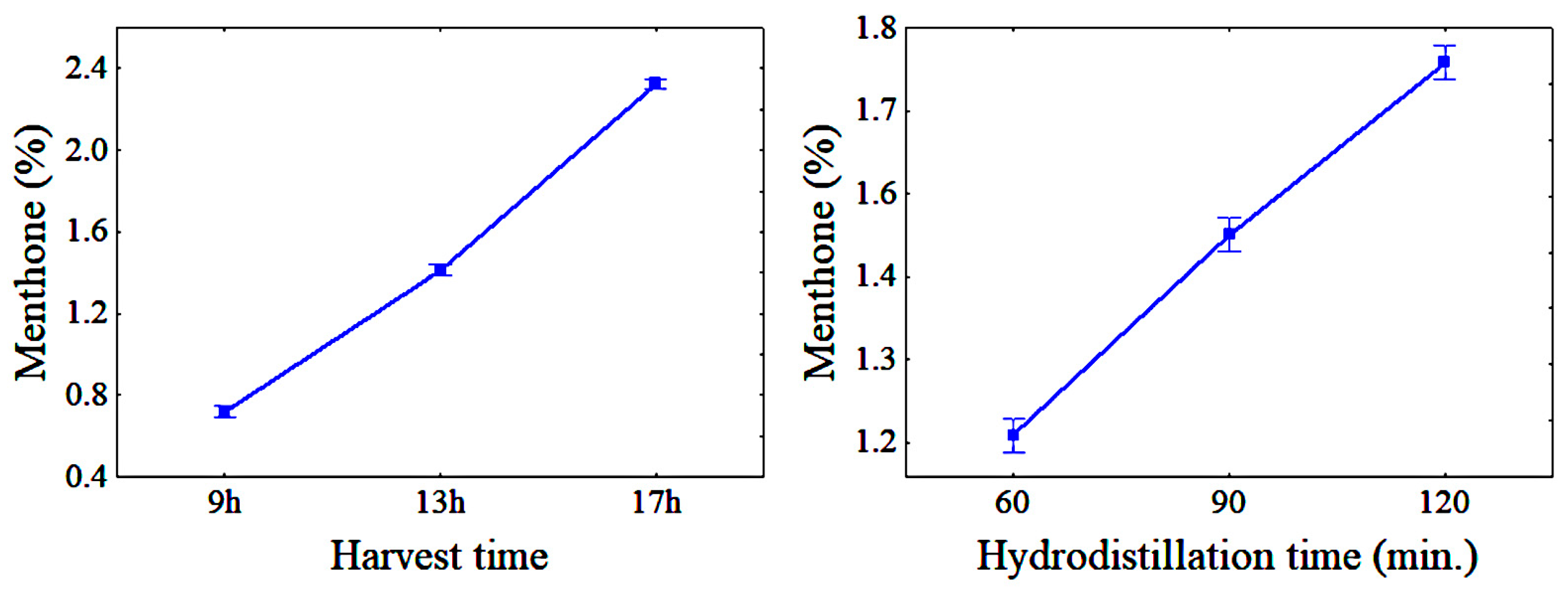 Molecules 28 07583 g003