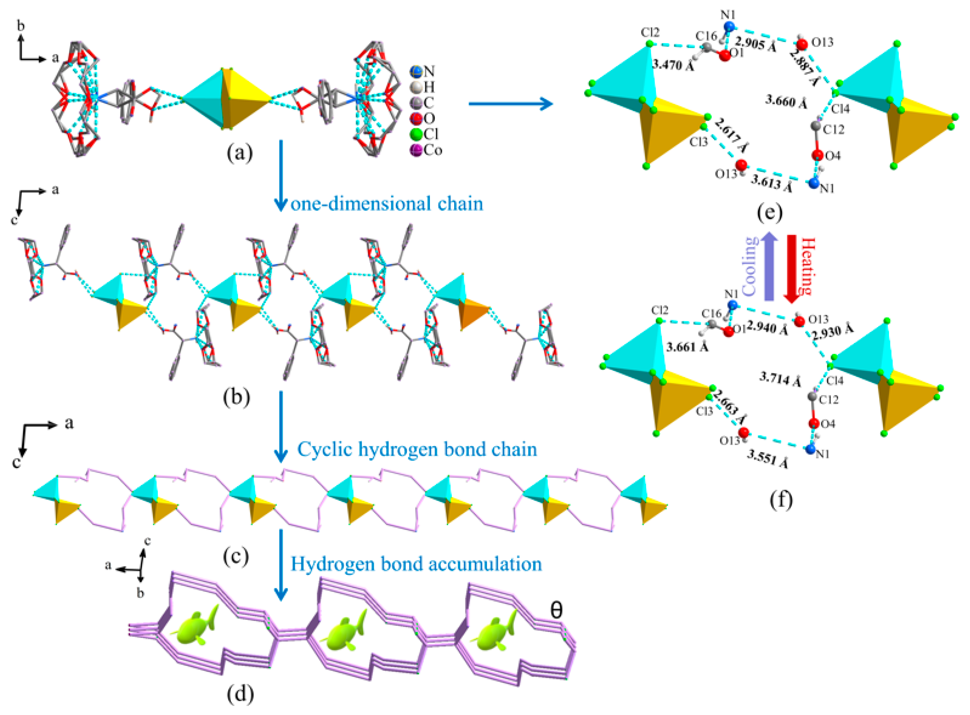 Molecules 28 07586 g003