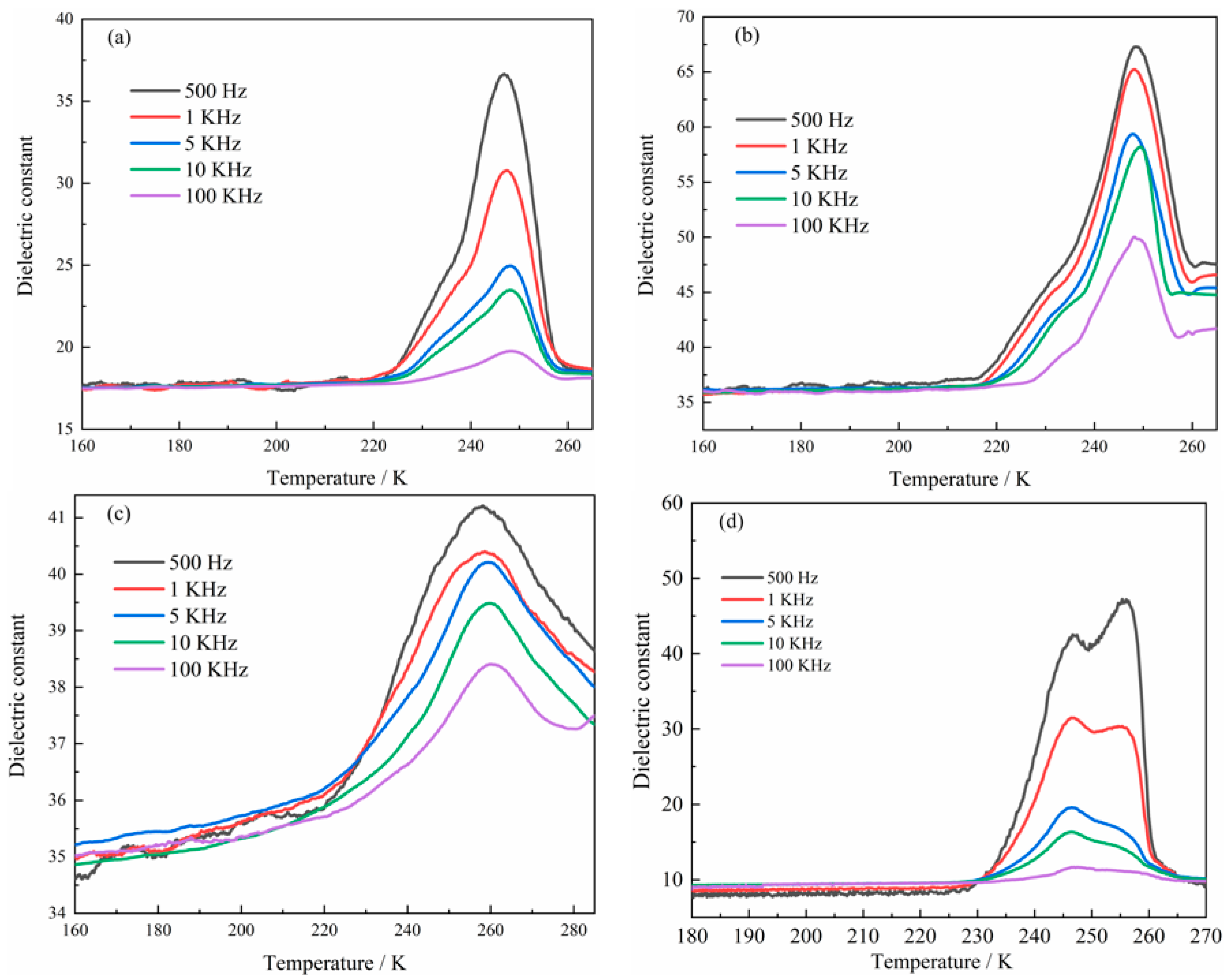 Molecules 28 07586 g007
