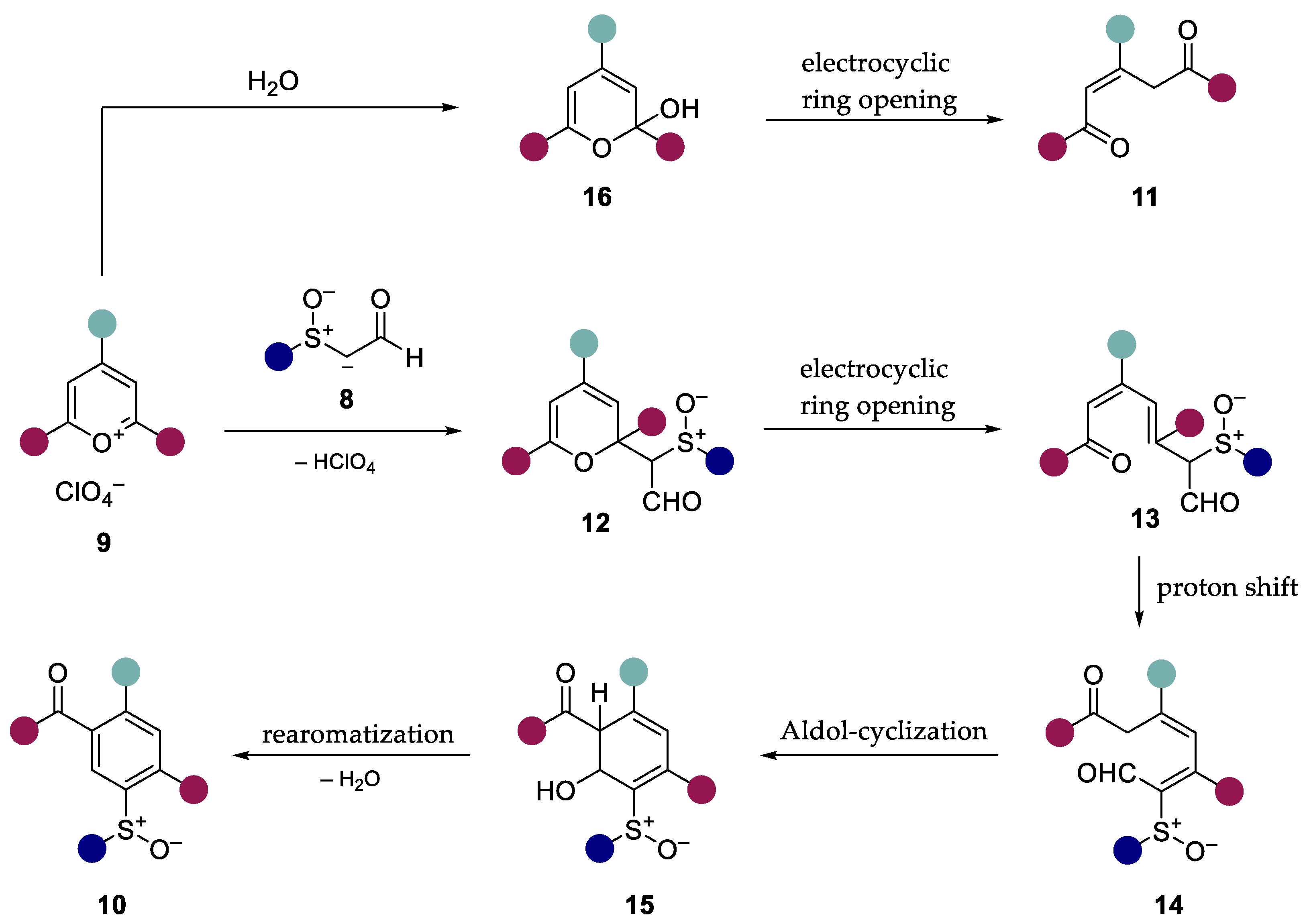 Molecules 28 07590 sch005 Molecules 28 07590 sch005