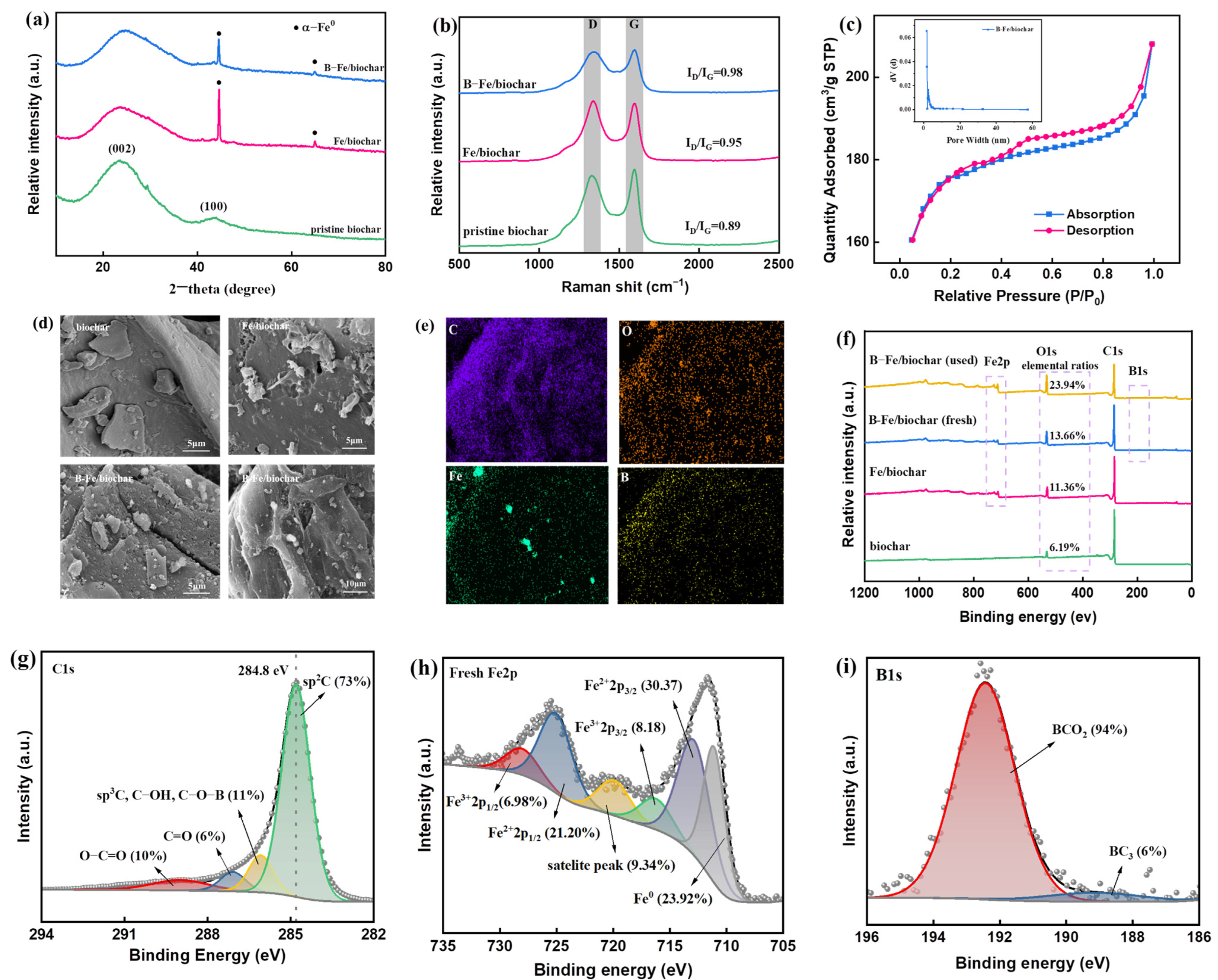 Molecules 28 07591 g001