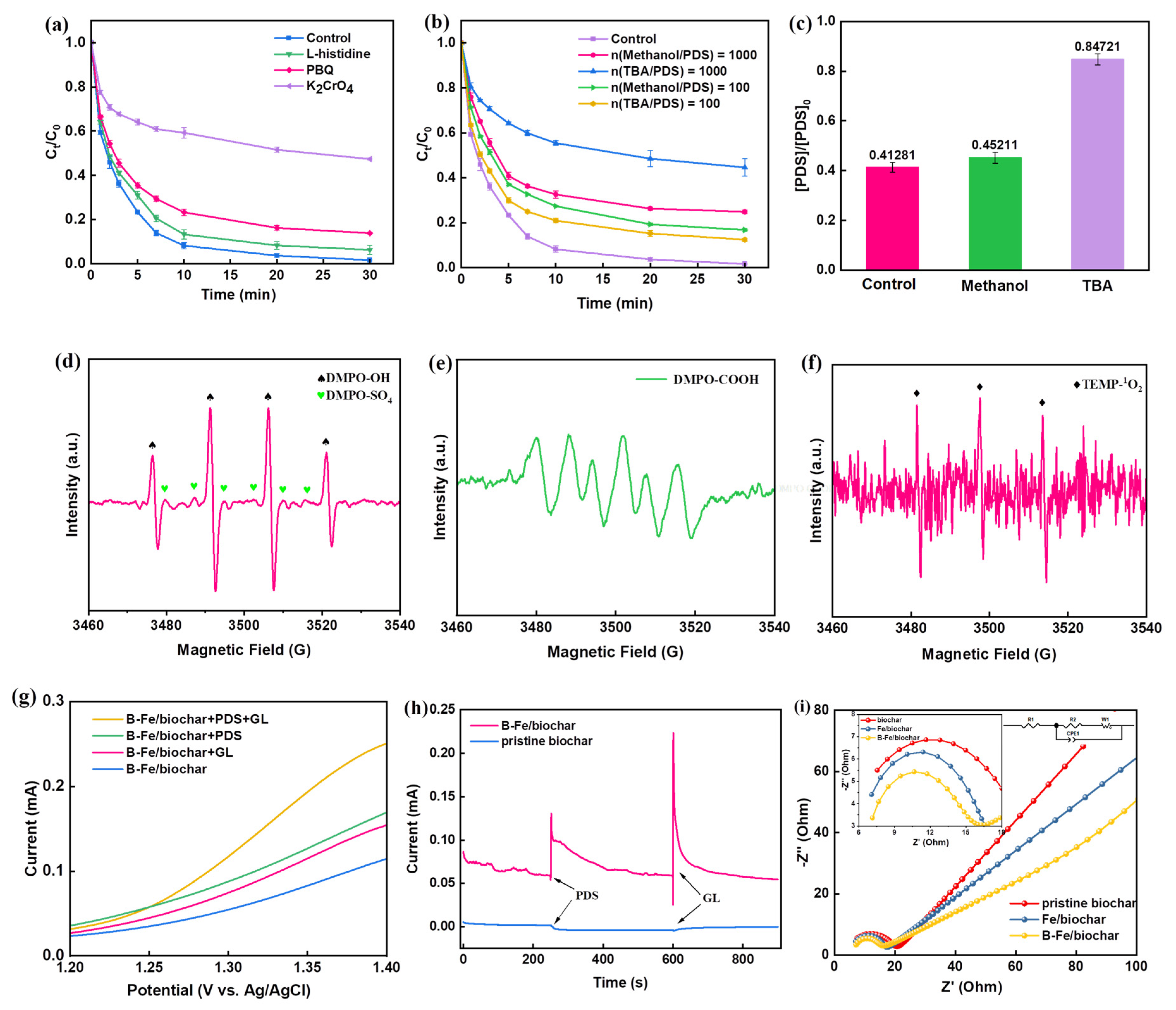 Molecules 28 07591 g003