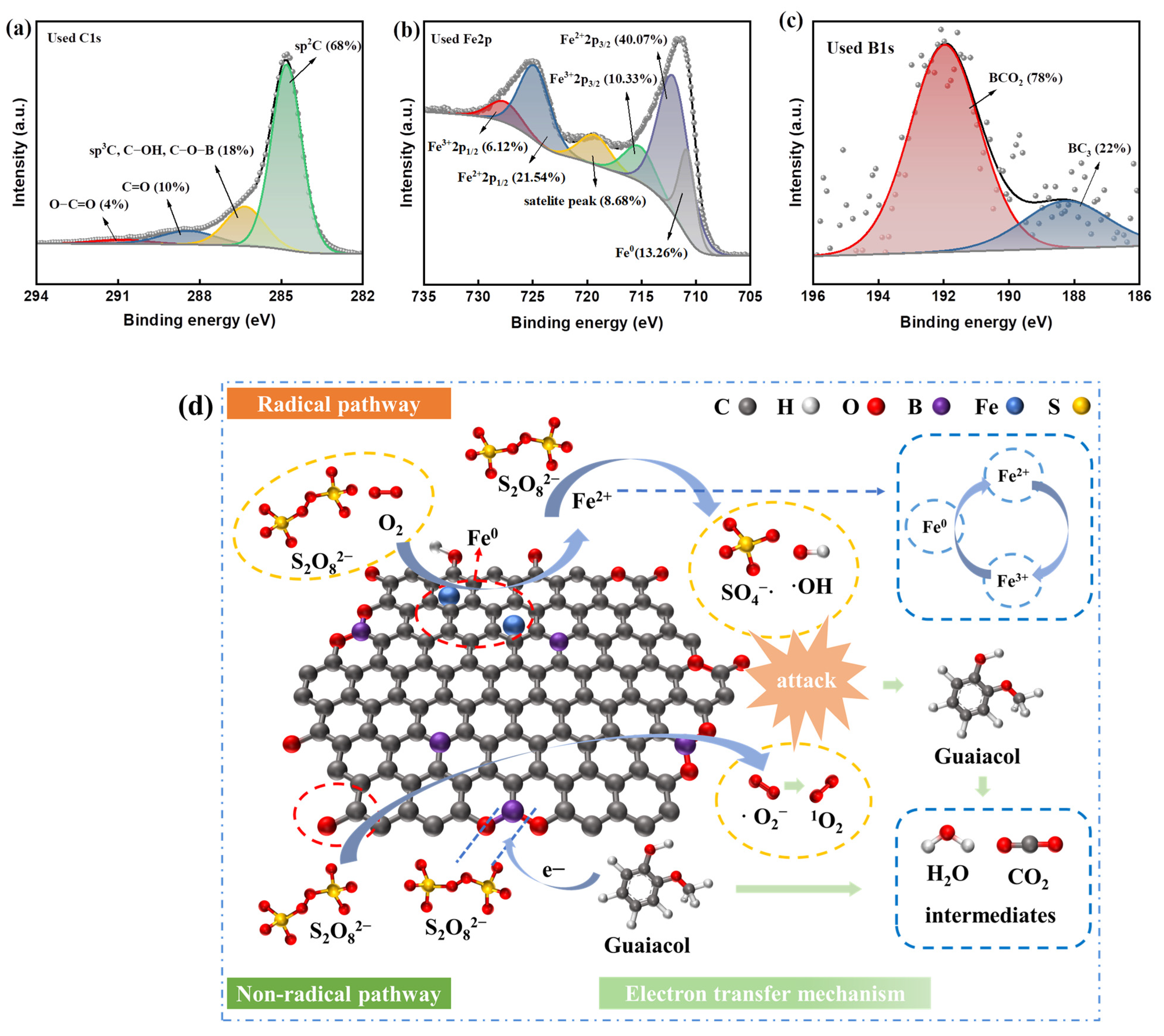 Molecules 28 07591 g004