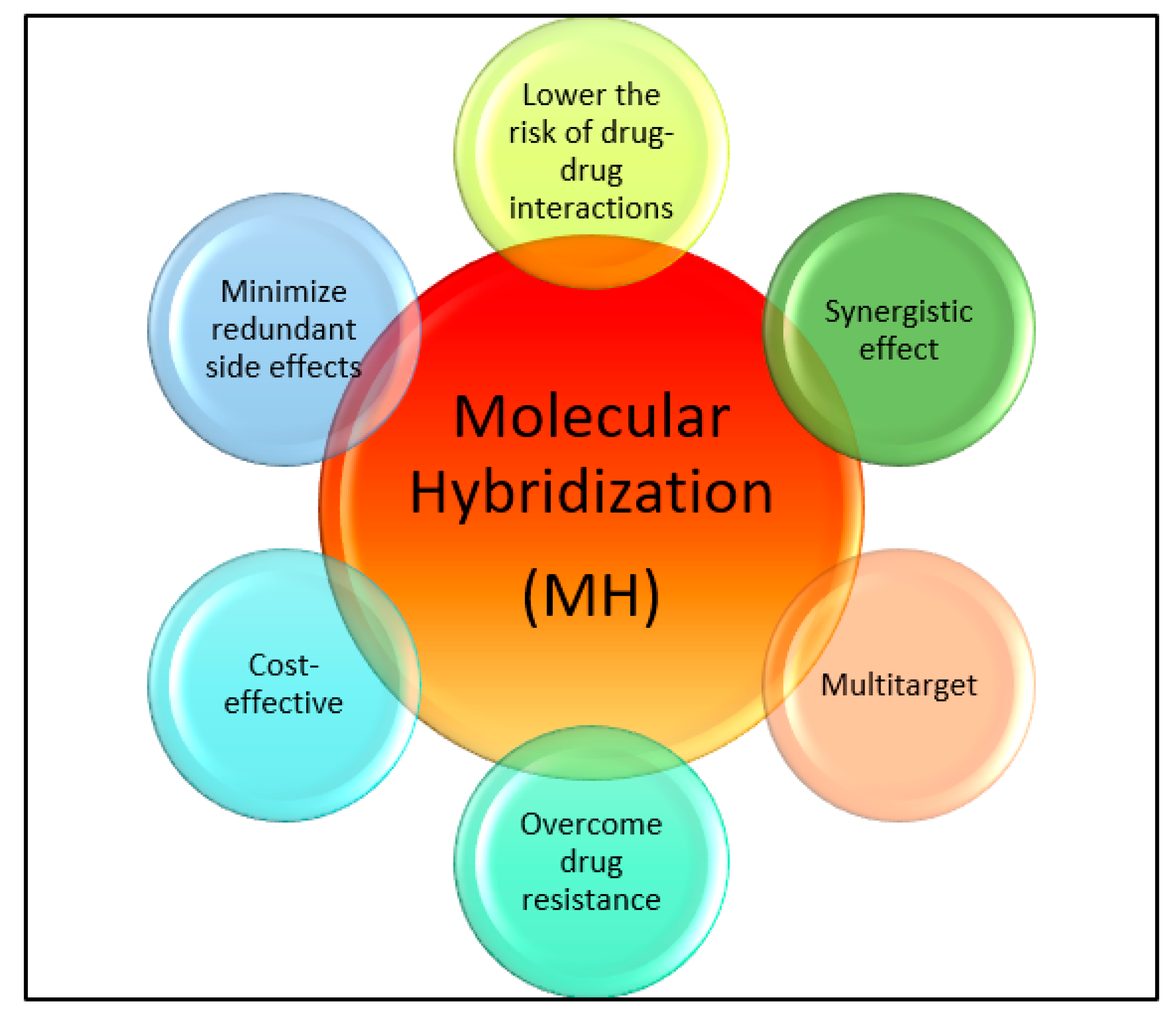 Molecules 28 07593 g001