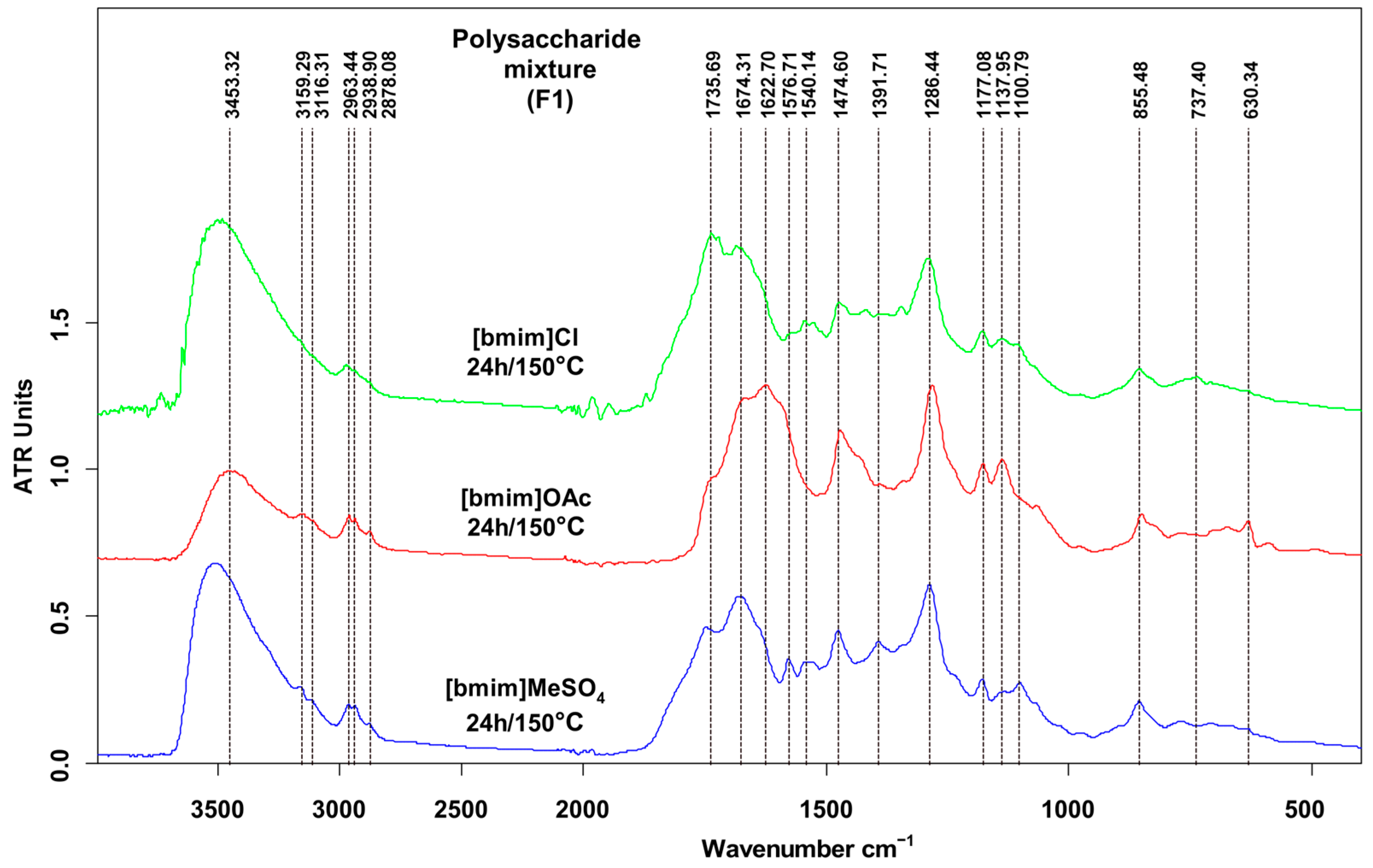 Molecules 28 07596 g002