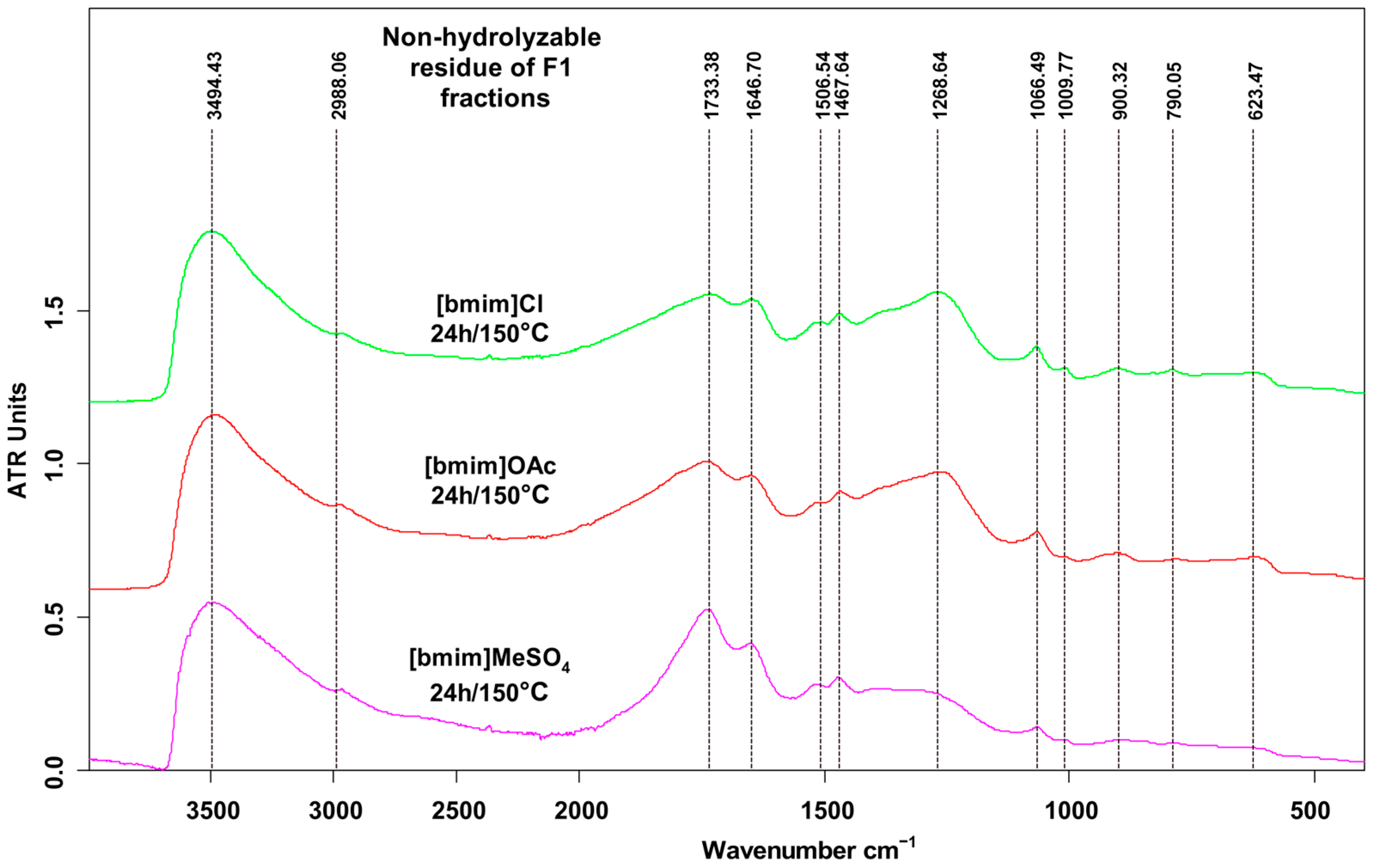 Molecules 28 07596 g003