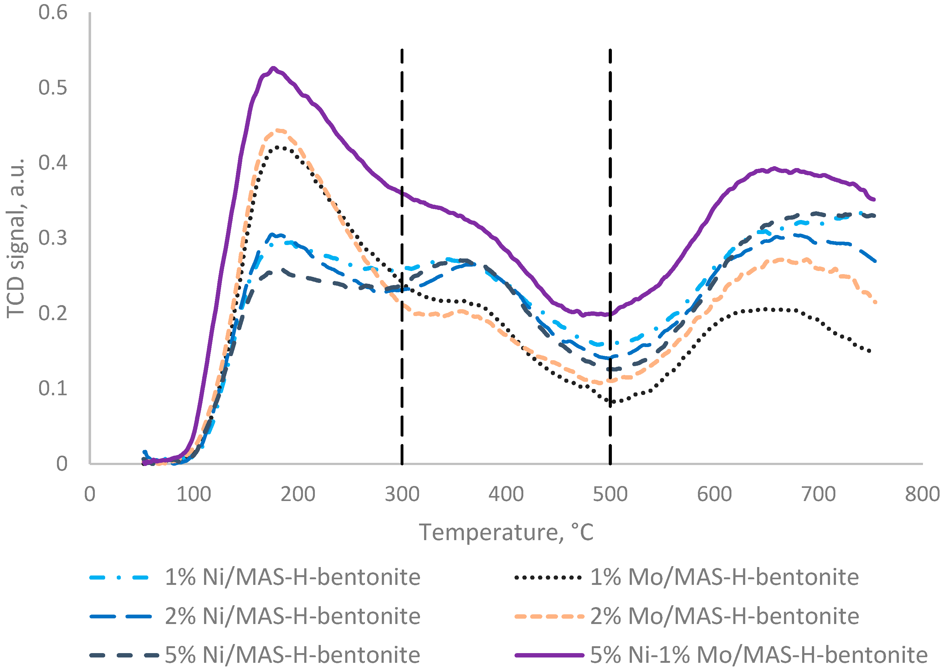 Molecules 28 07598 g005