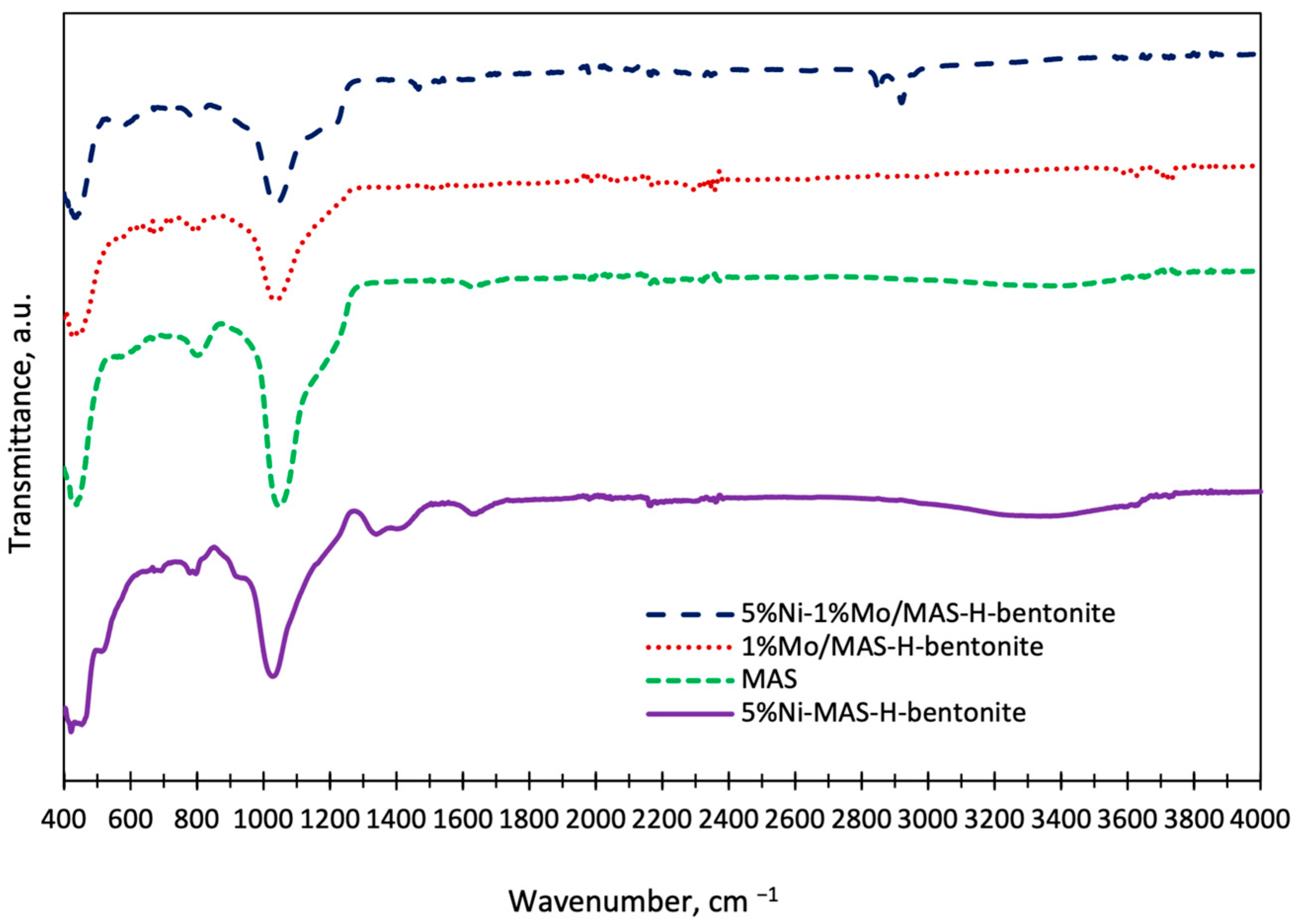 Molecules 28 07598 g007