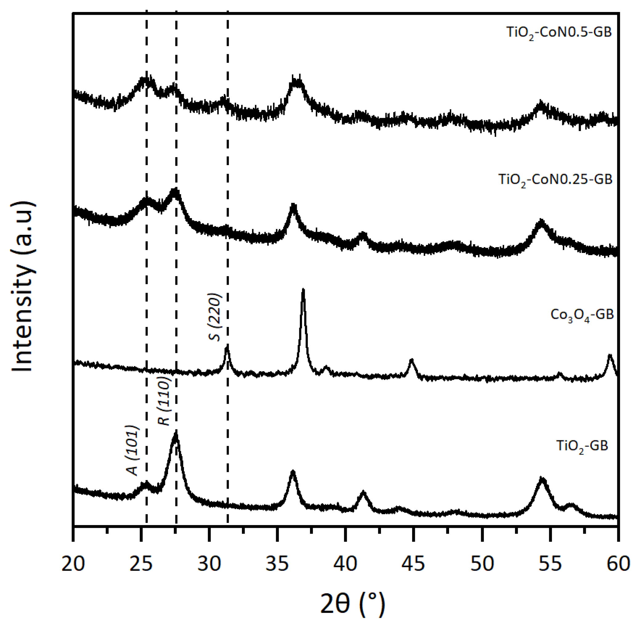 Molecules 28 07599 g001
