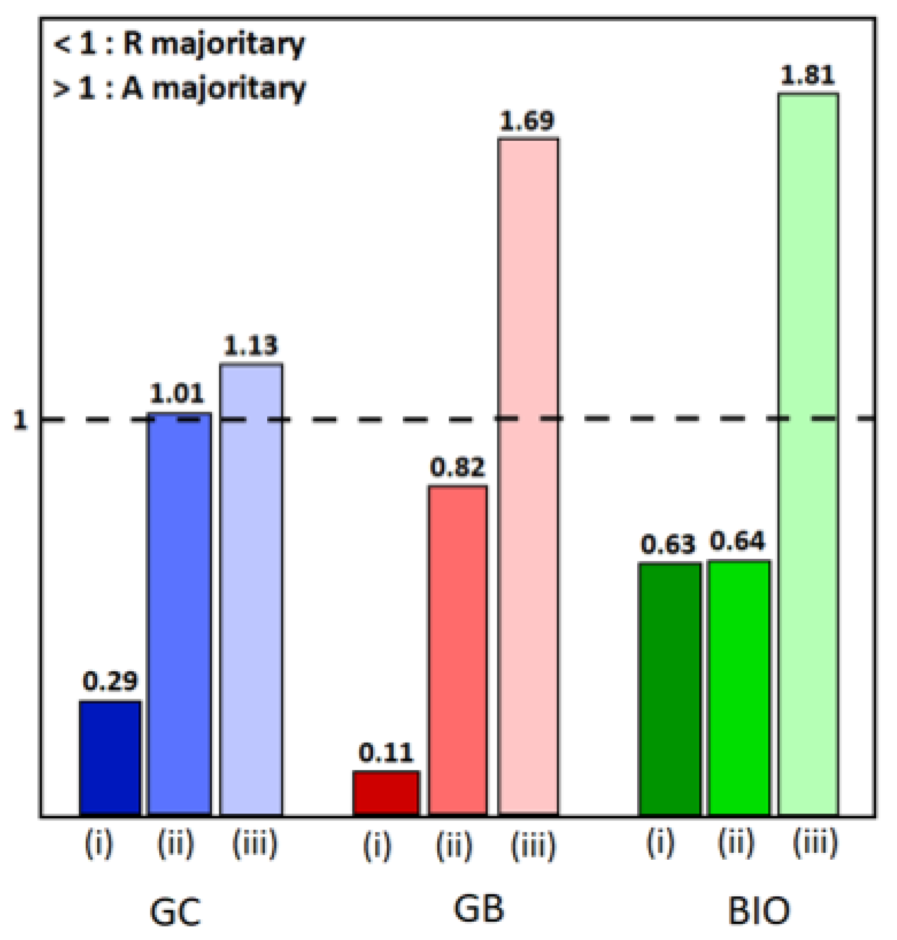 Molecules 28 07599 g002