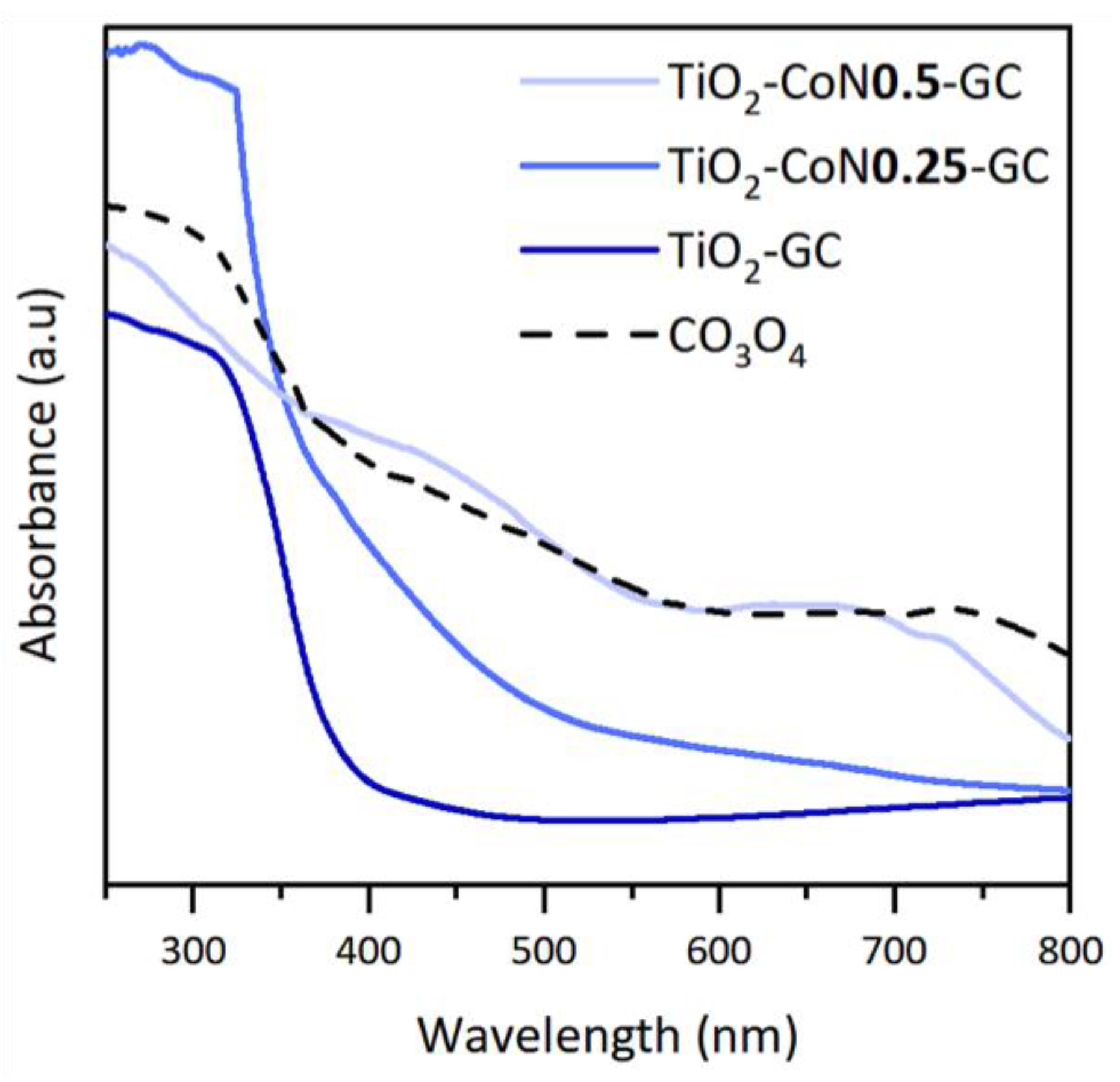 Molecules 28 07599 g006