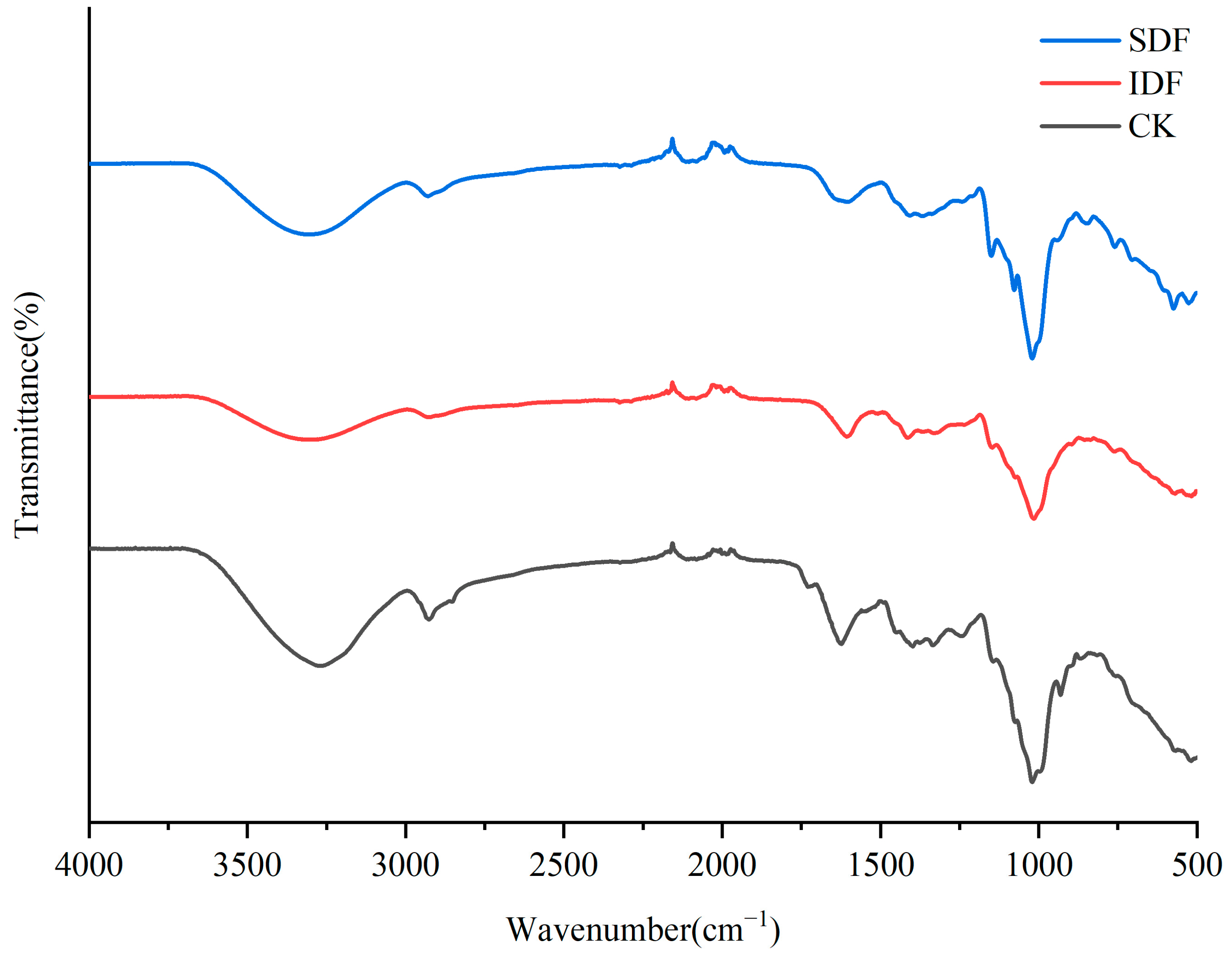 Molecules 28 07604 g003