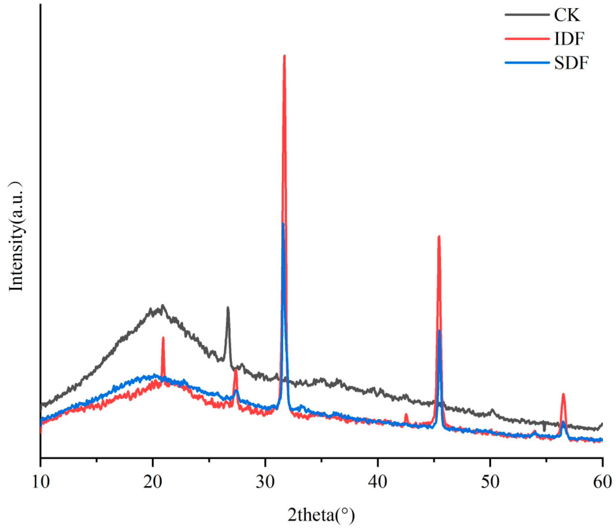 Molecules 28 07604 g004