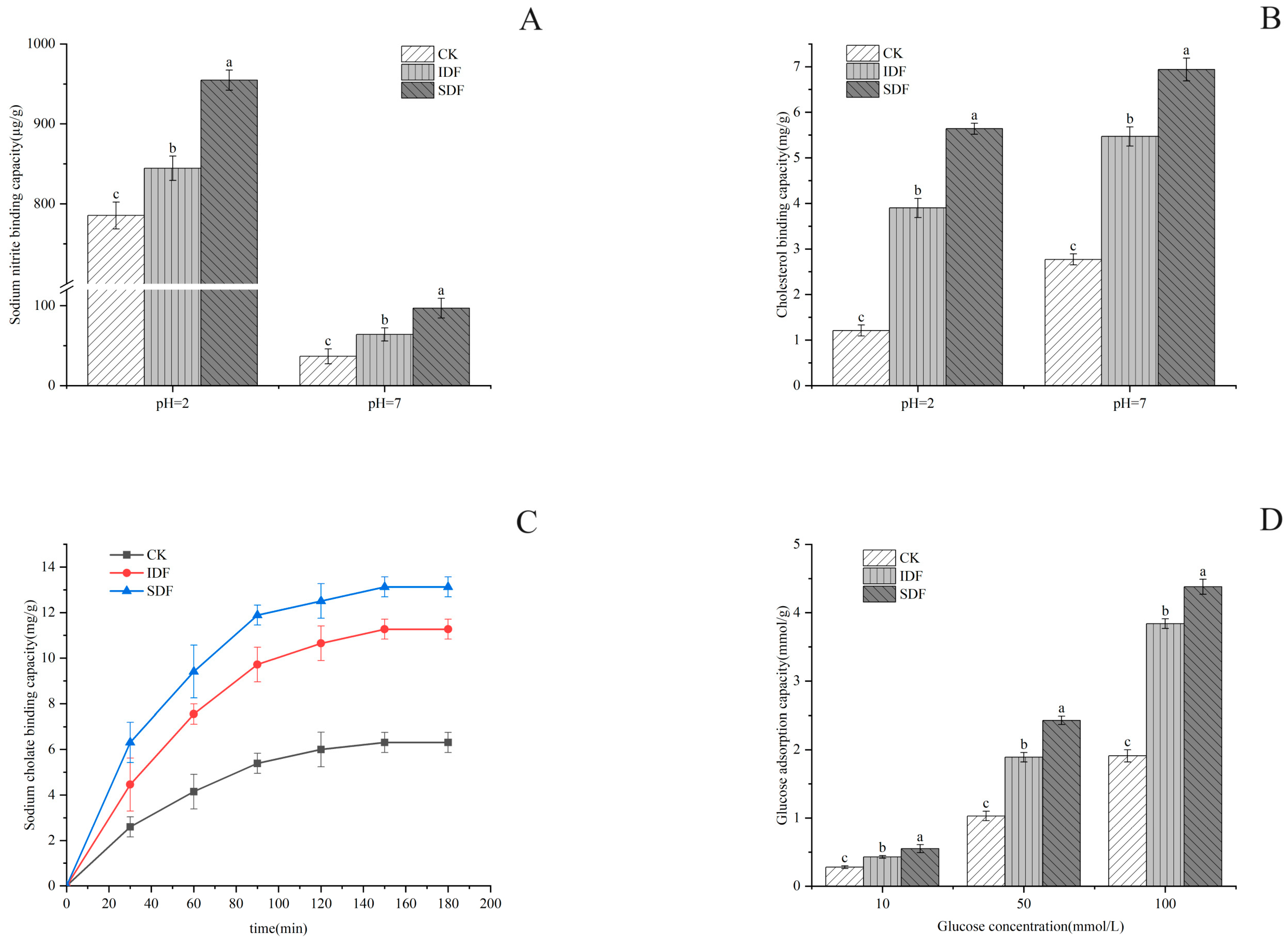 Molecules 28 07604 g005
