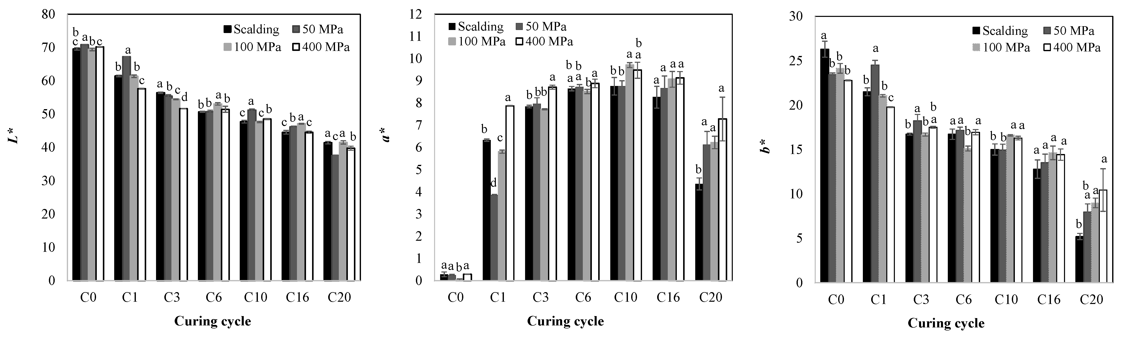 Molecules 28 07606 g004