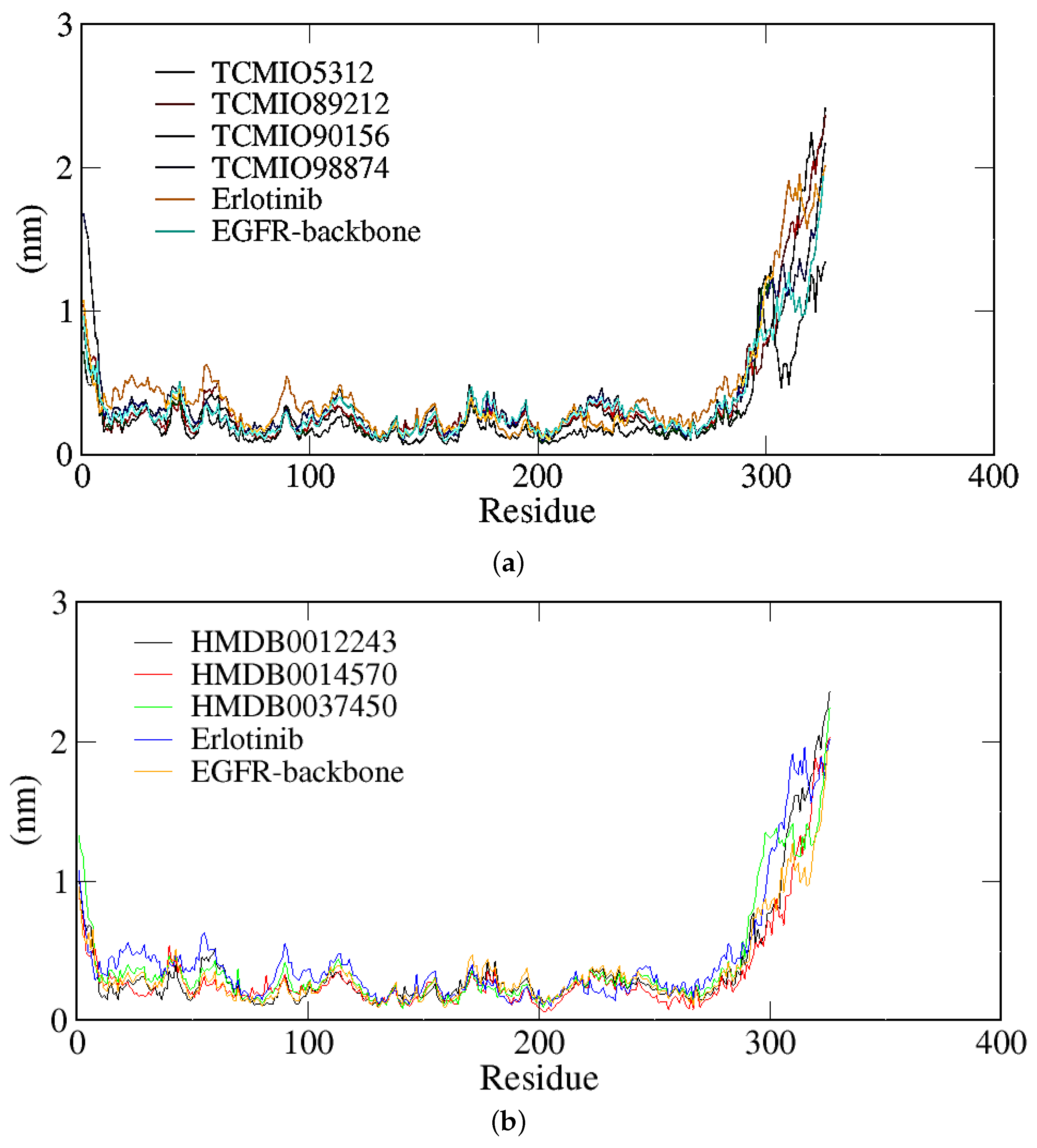 Molecules 28 07607 g009