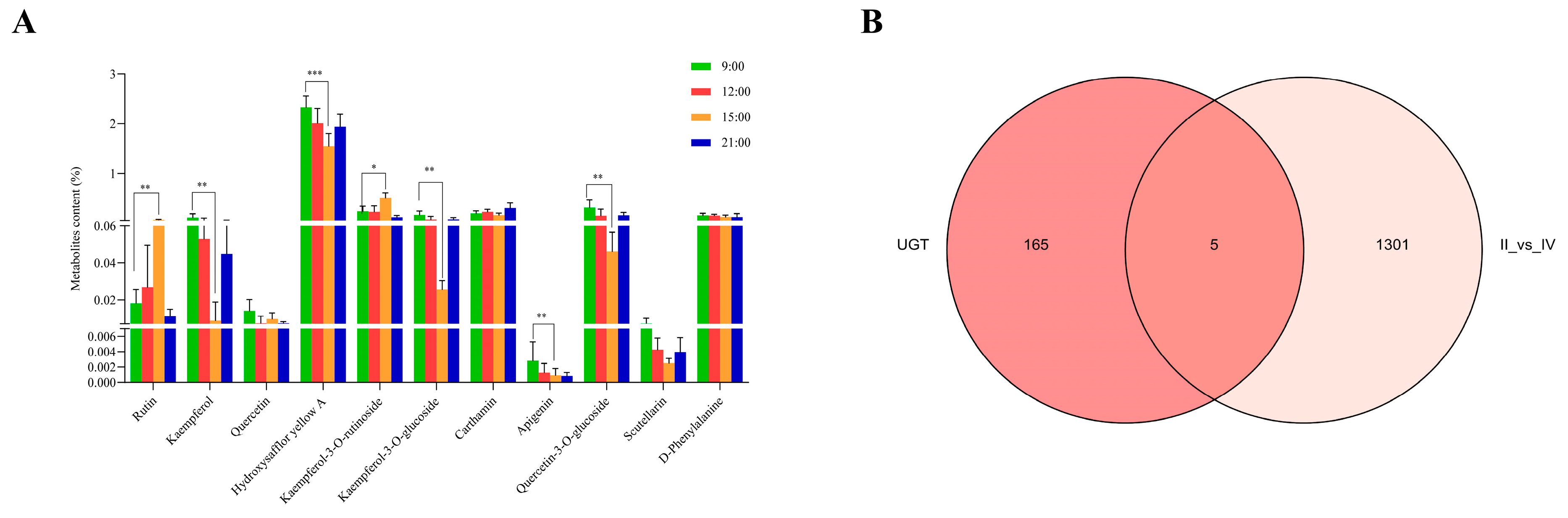 Molecules 28 07613 g001