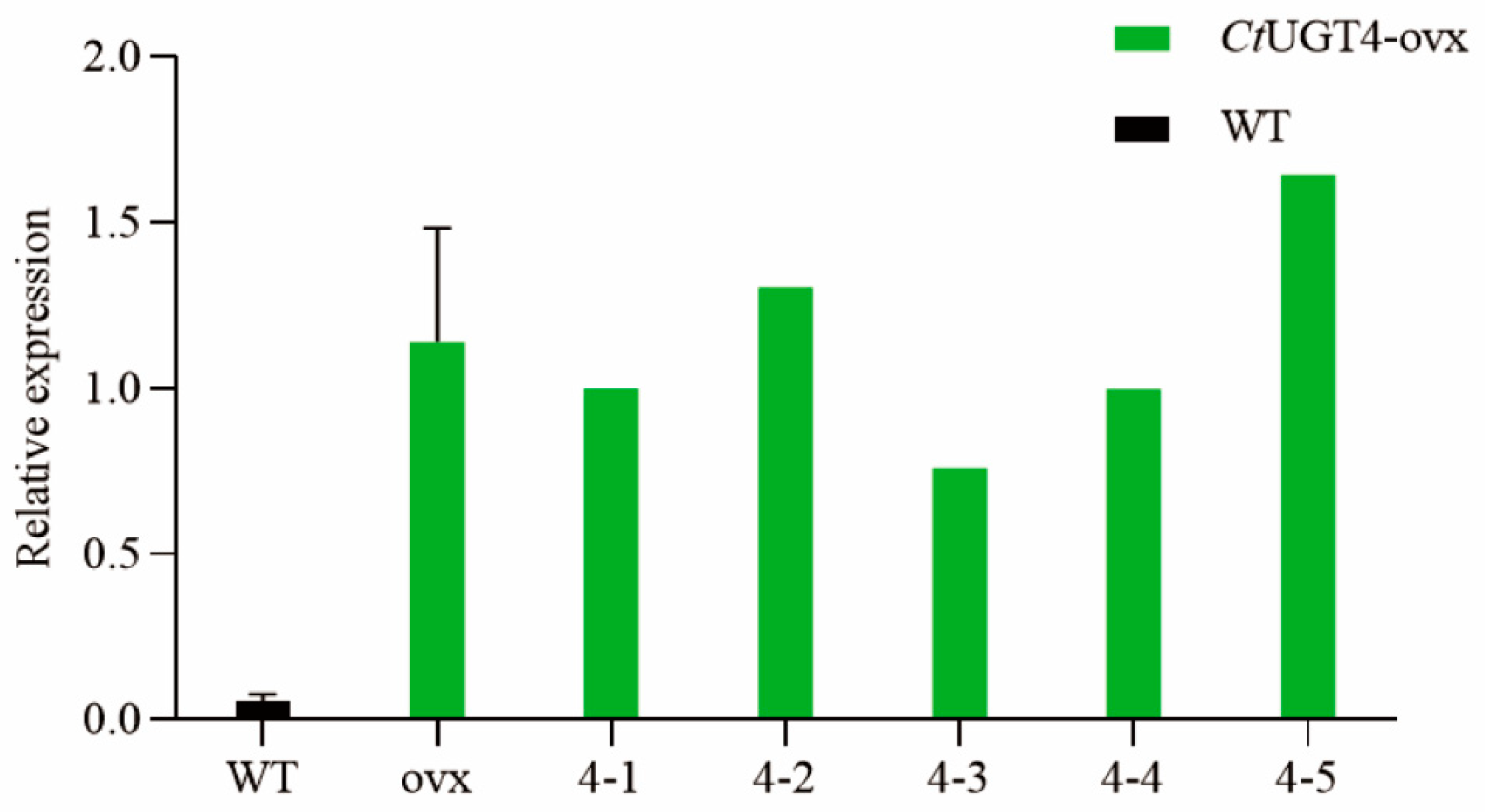 Molecules 28 07613 g010