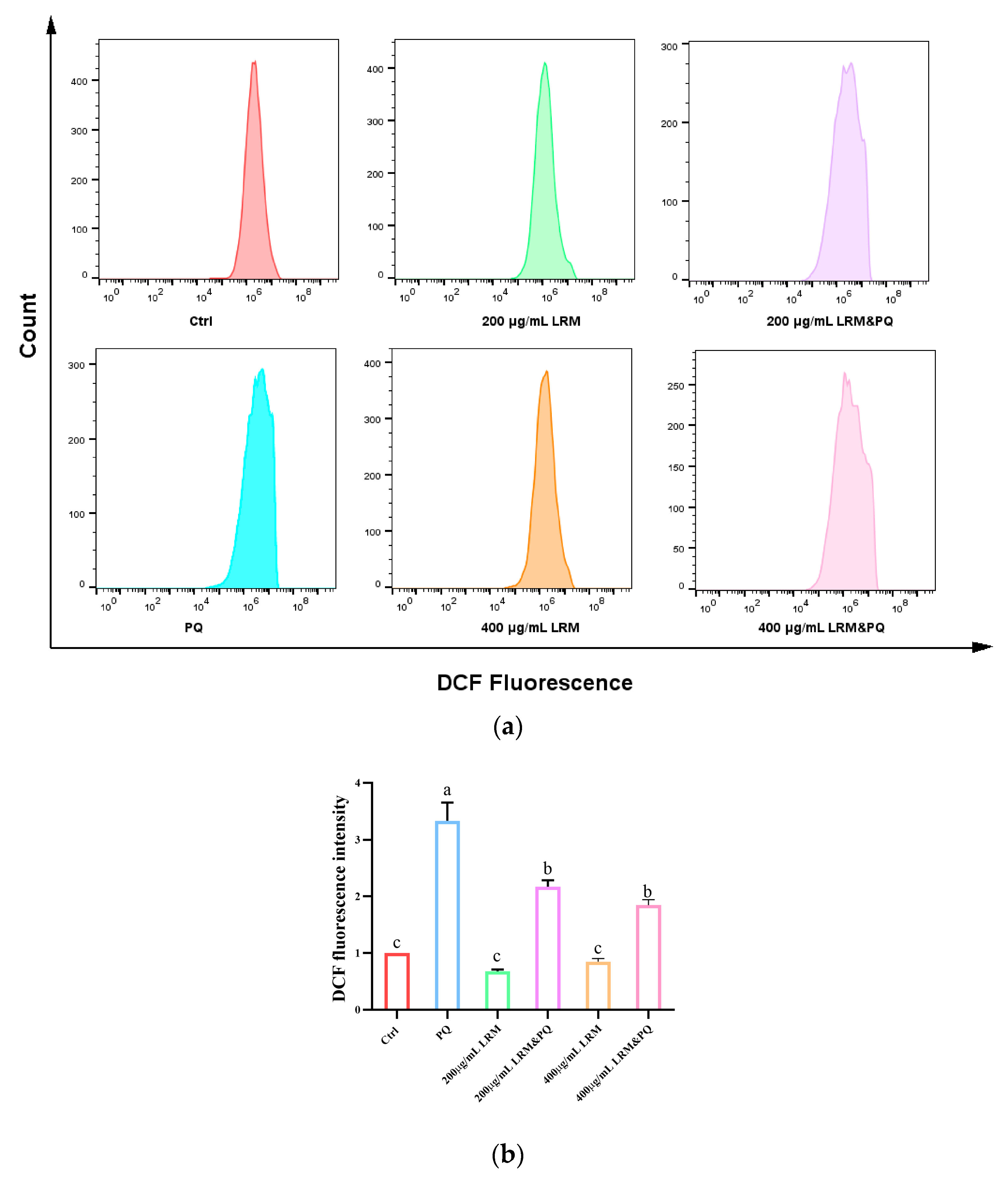 Molecules 28 07615 g005