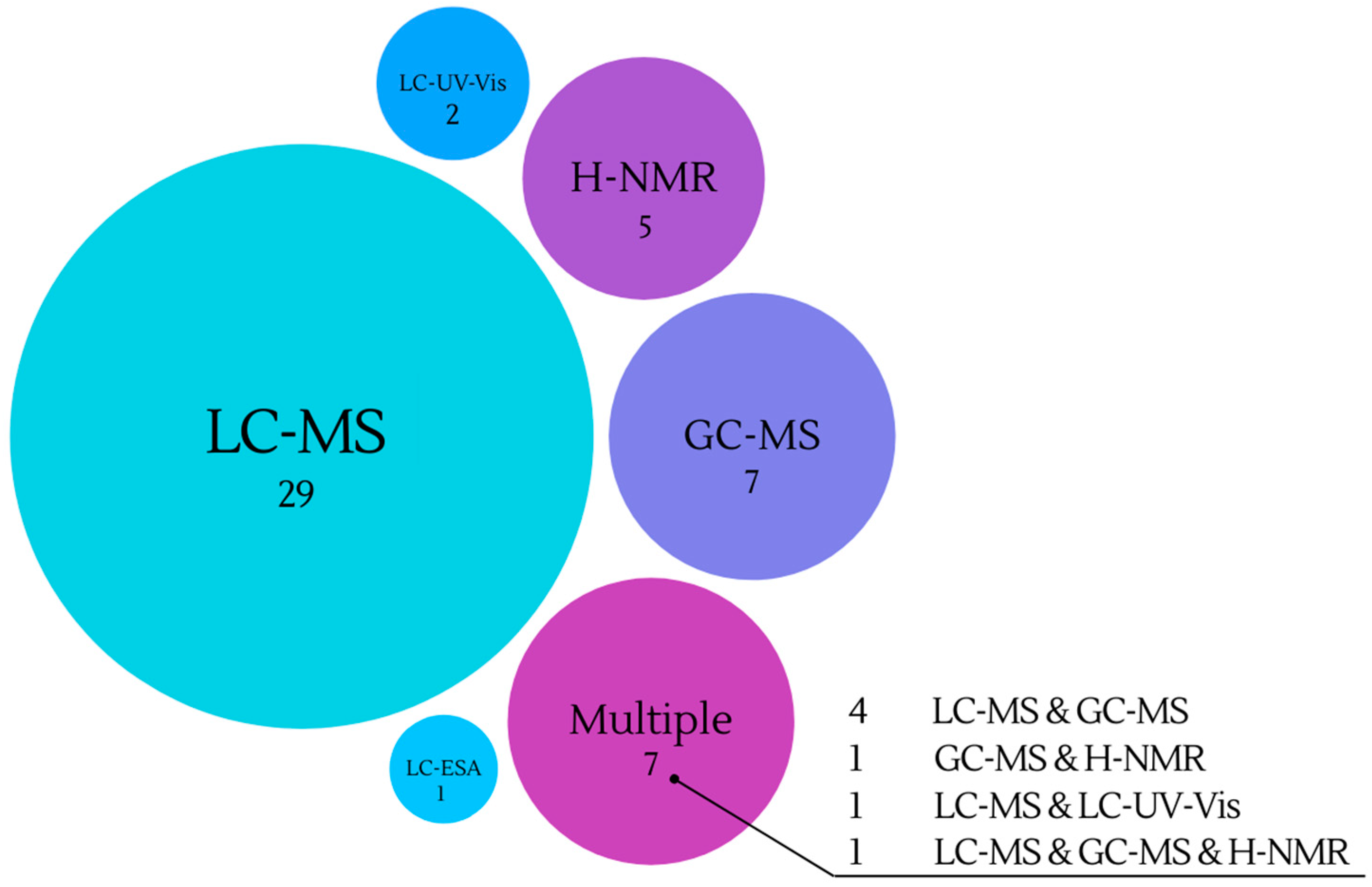 Molecules 28 07616 g004