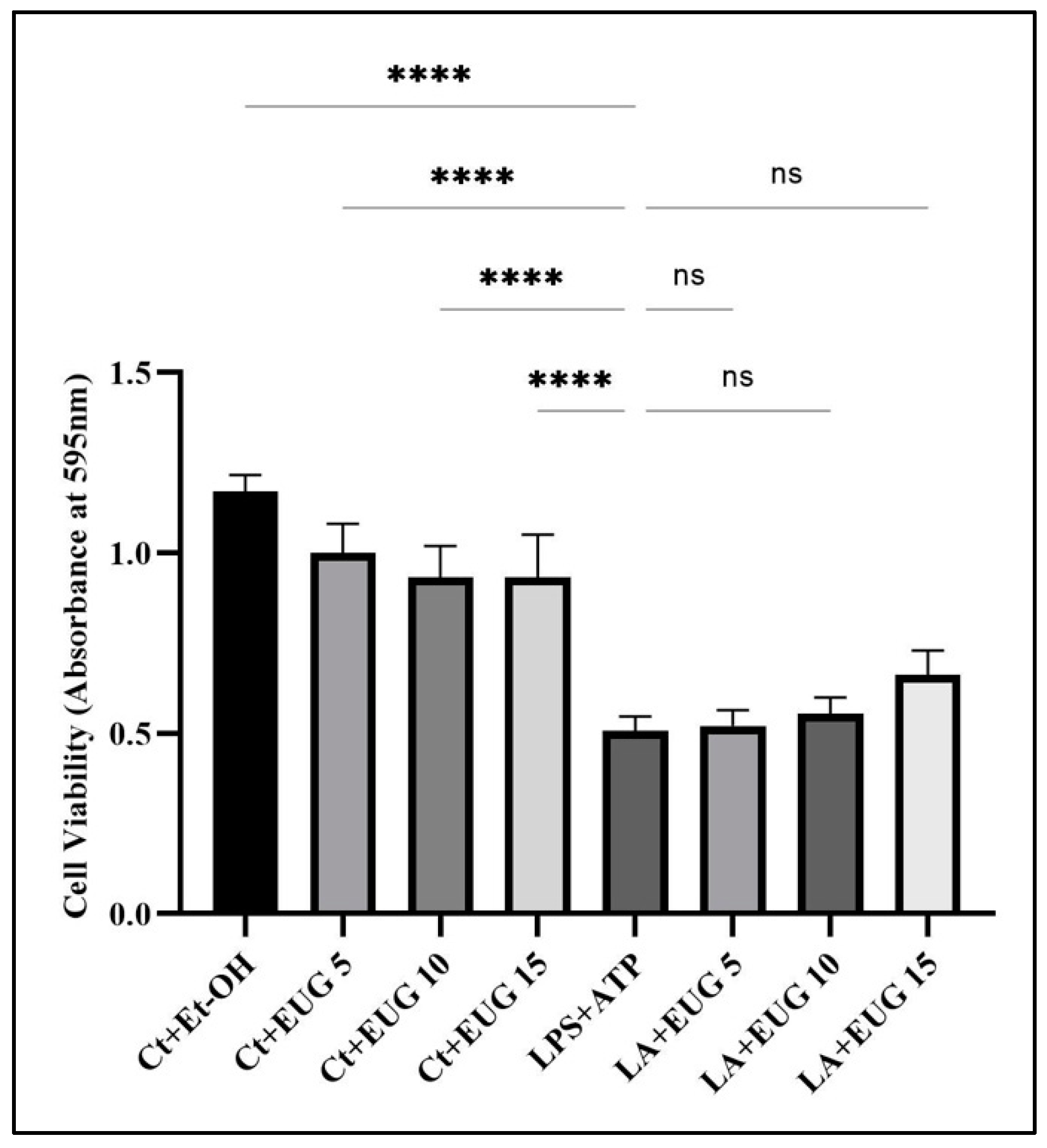 Molecules 28 07619 g001