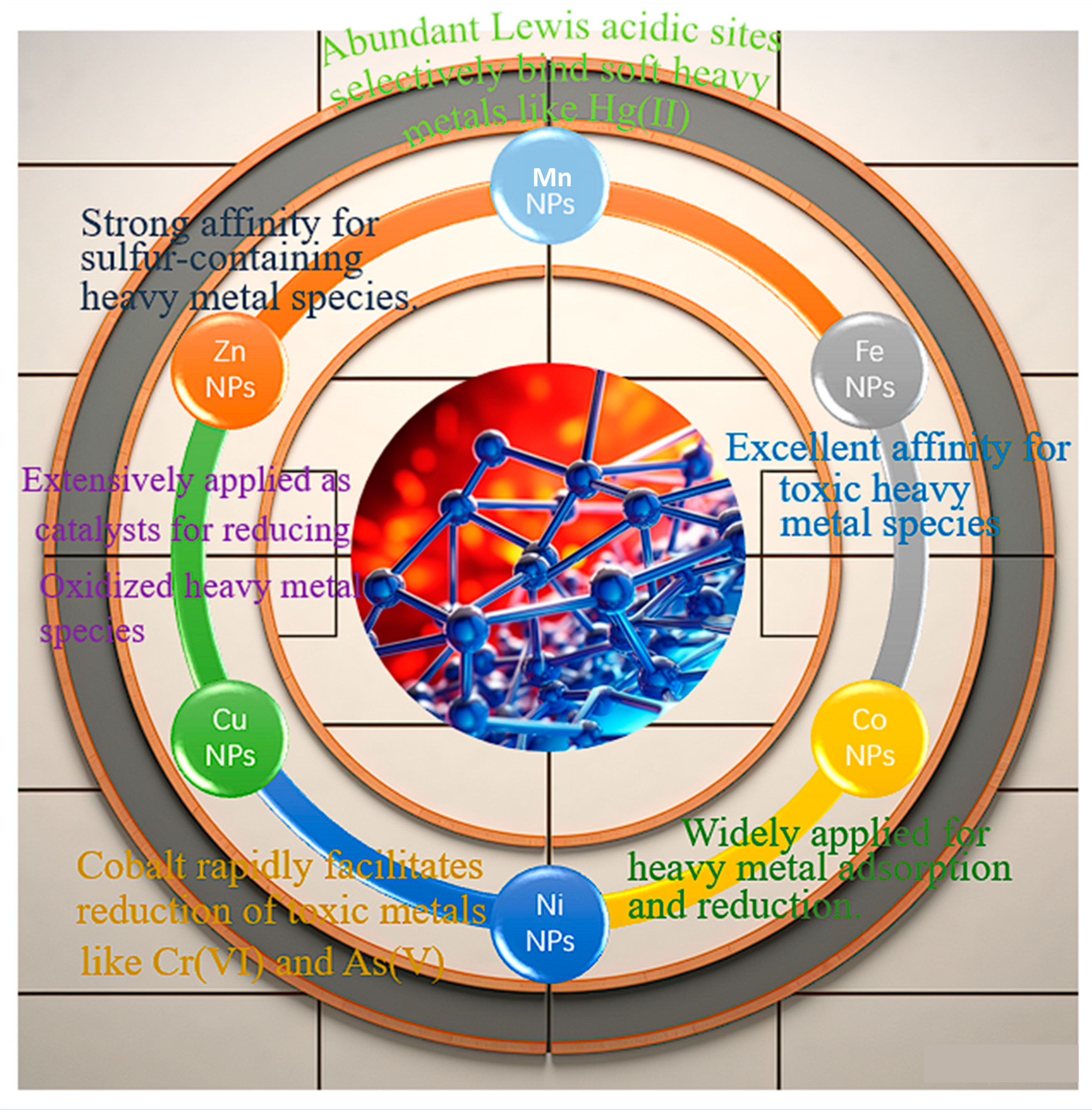 Molecules 28 07620 g002