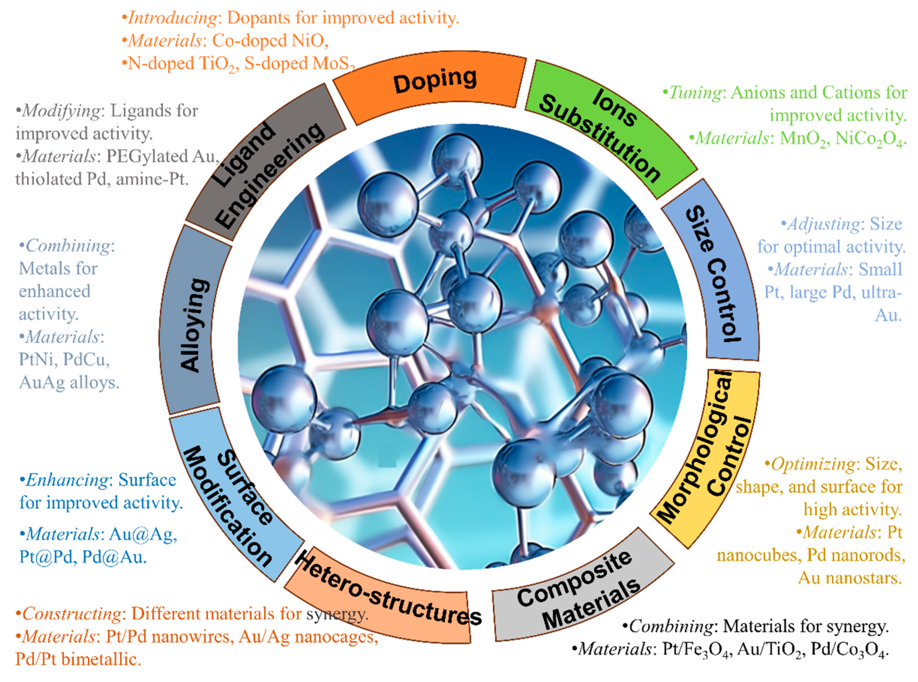 Molecules 28 07620 g003