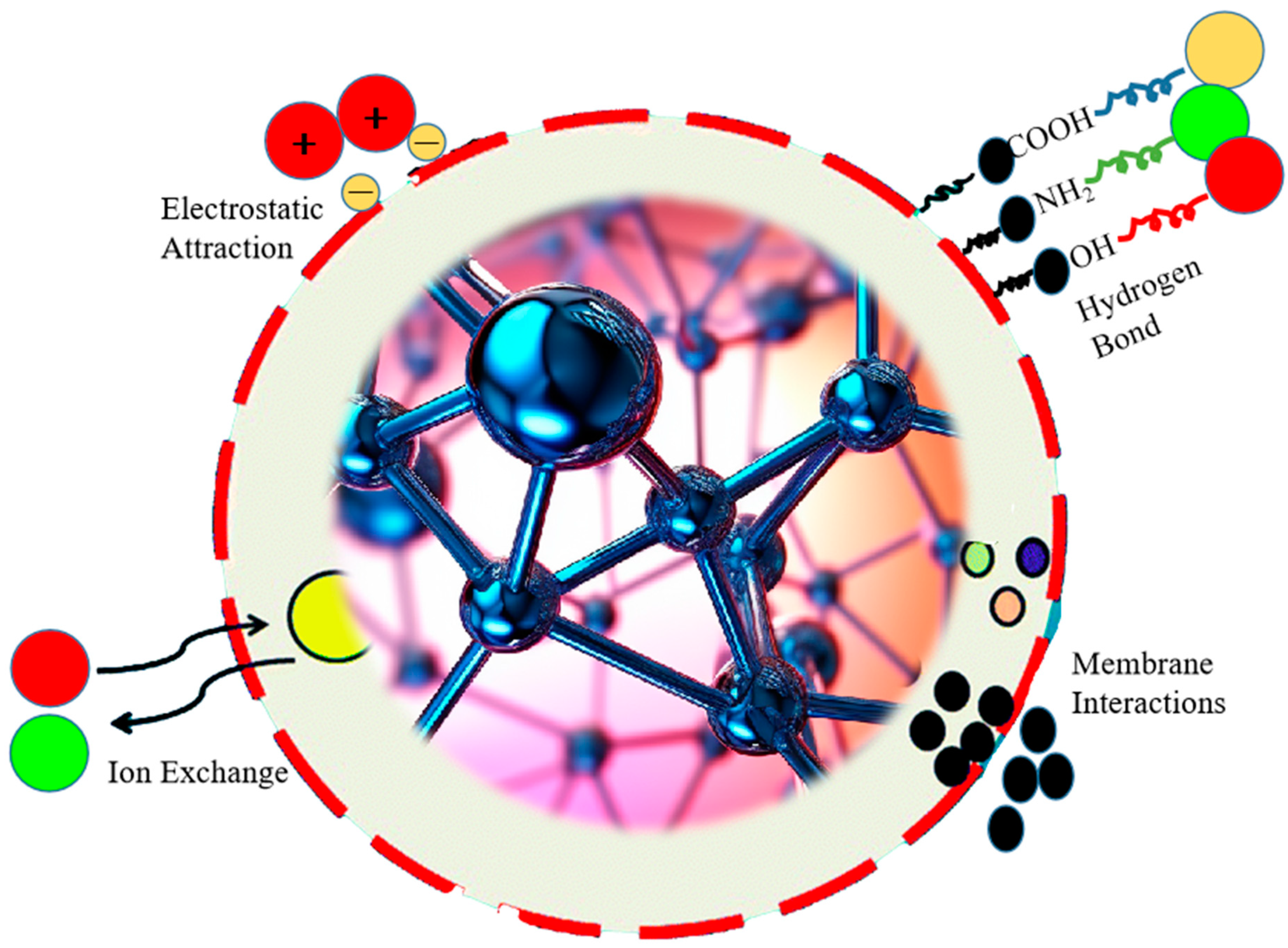 Molecules 28 07620 g004
