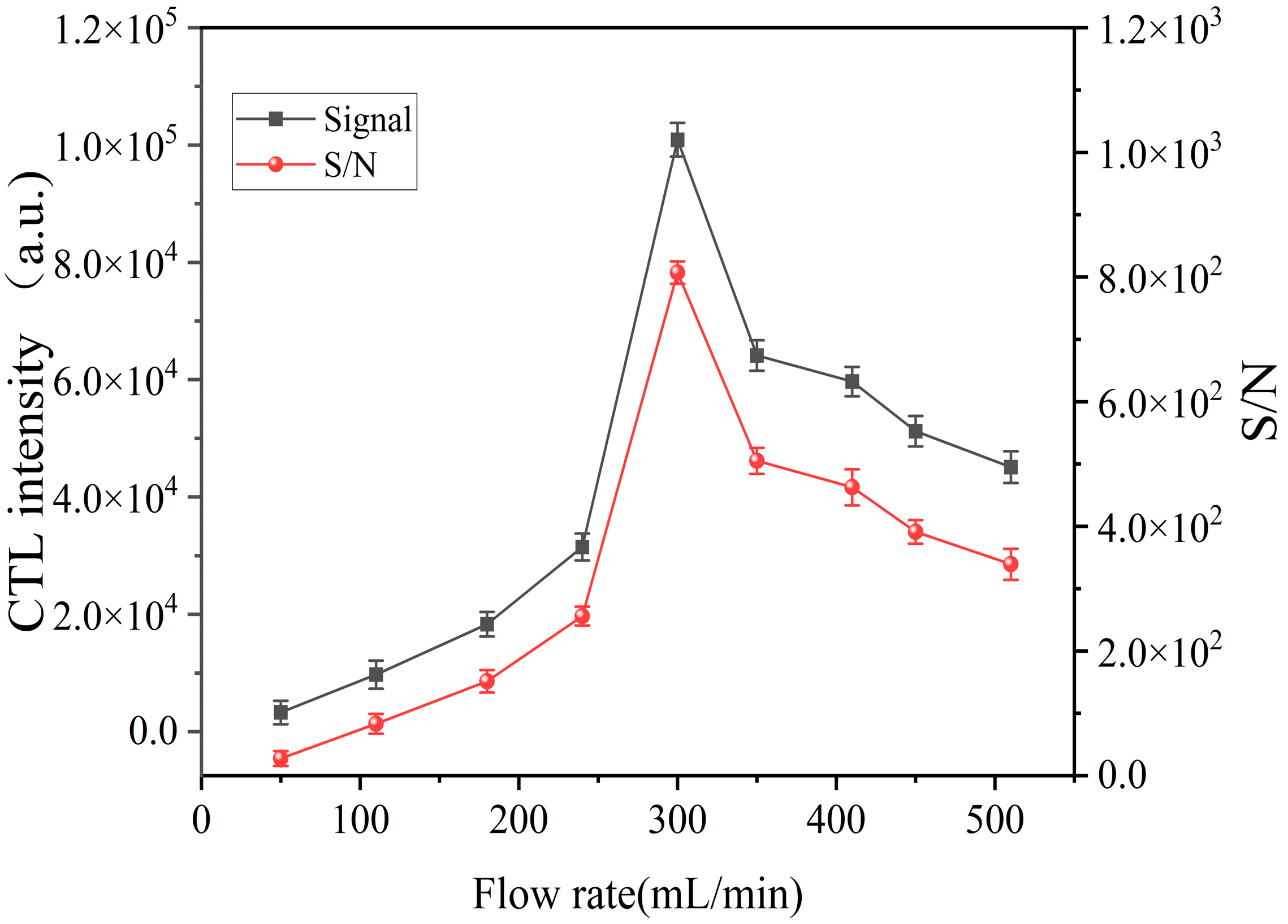 Molecules 28 07621 g005