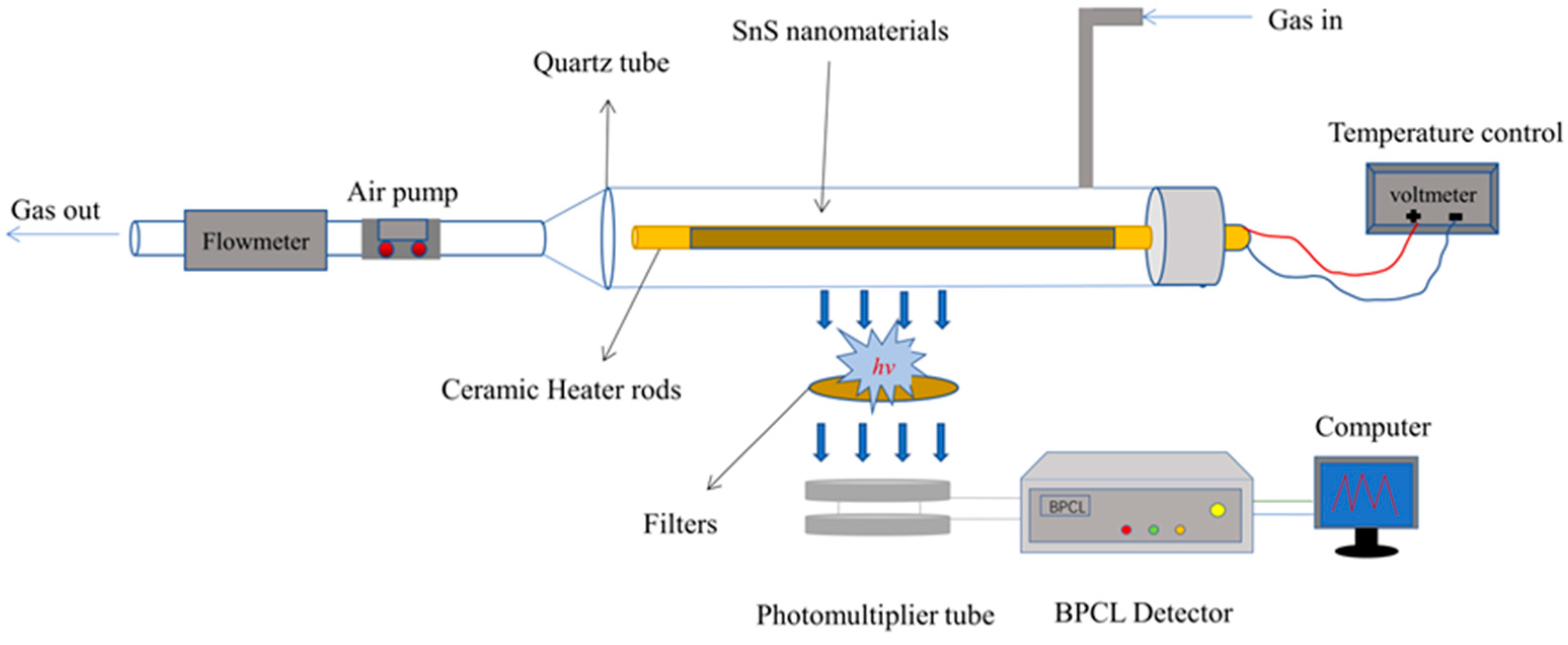 Molecules 28 07621 g009