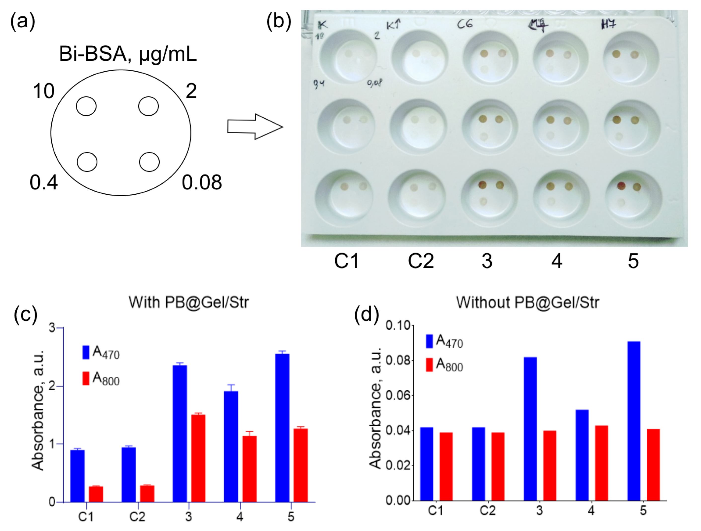 Molecules 28 07622 g006