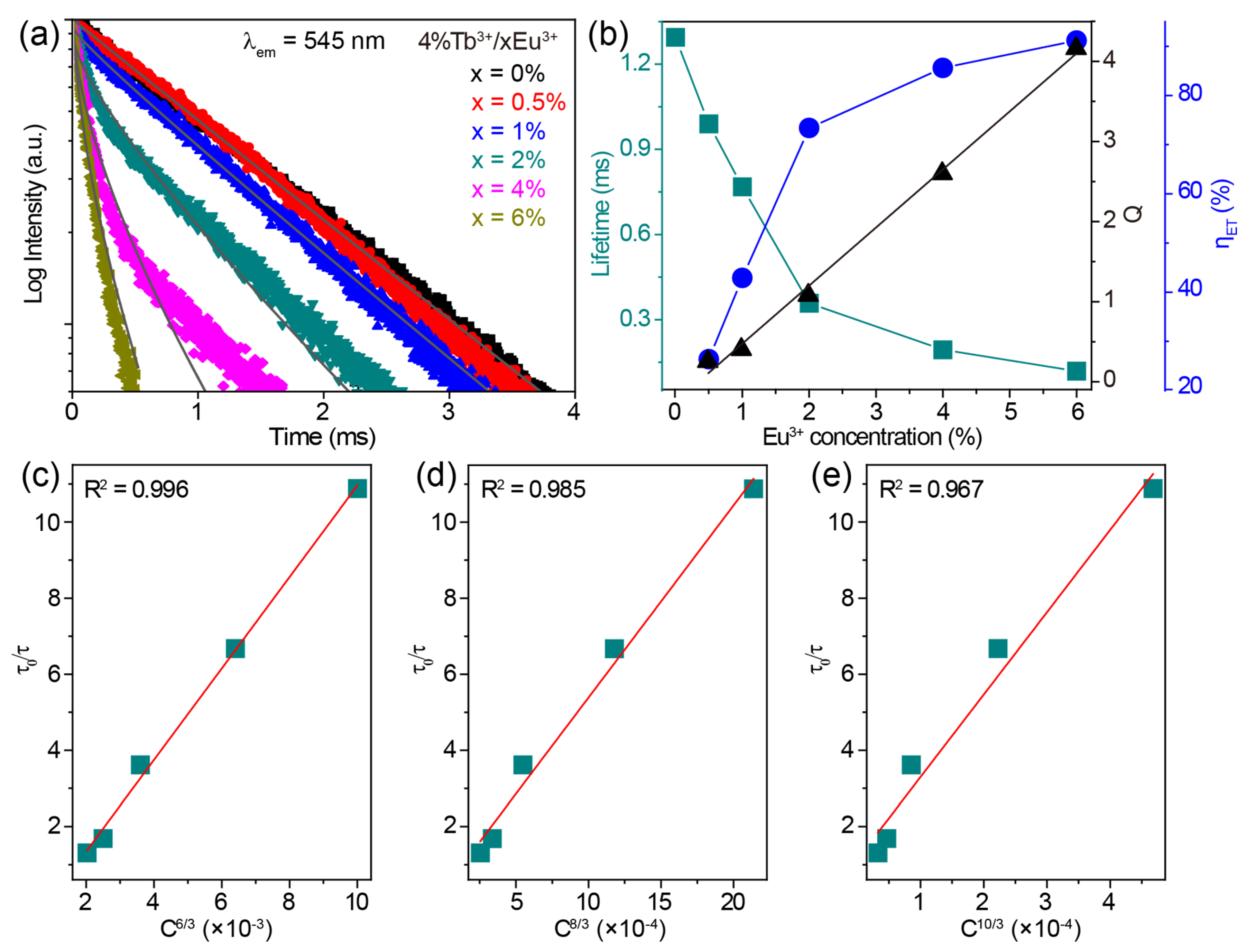 Molecules 28 07623 g005
