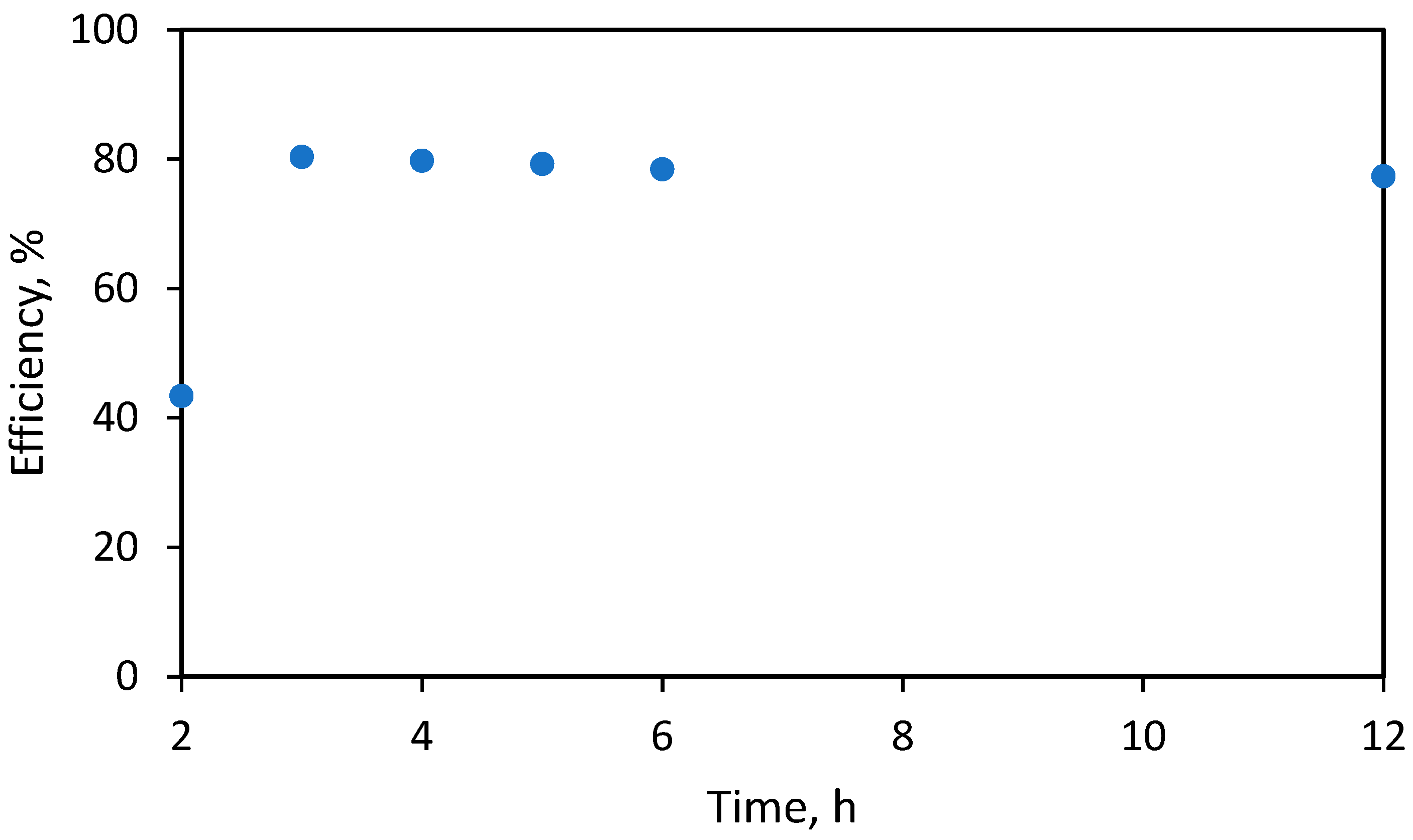 Molecules 28 07624 g003
