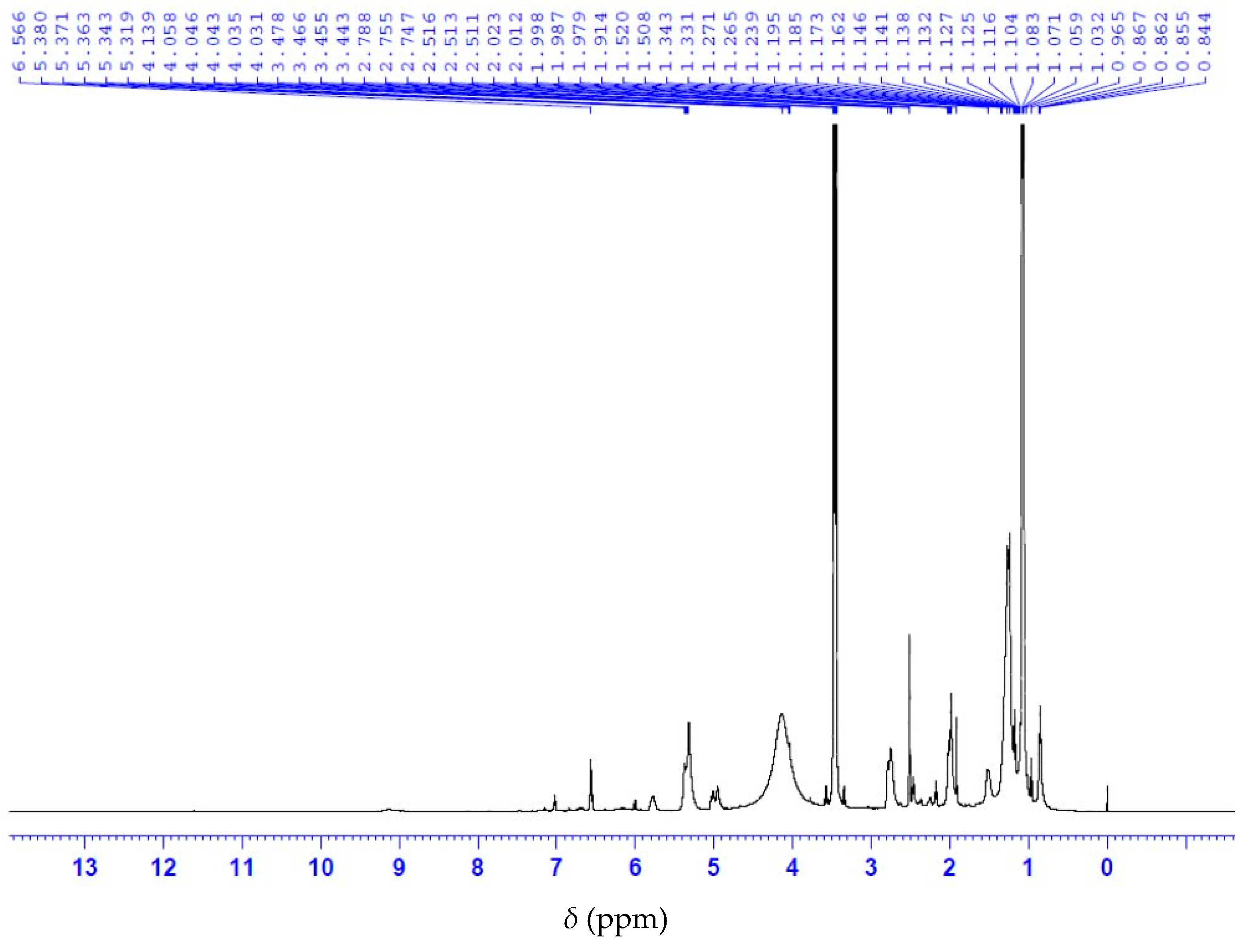 Molecules 28 07624 g006
