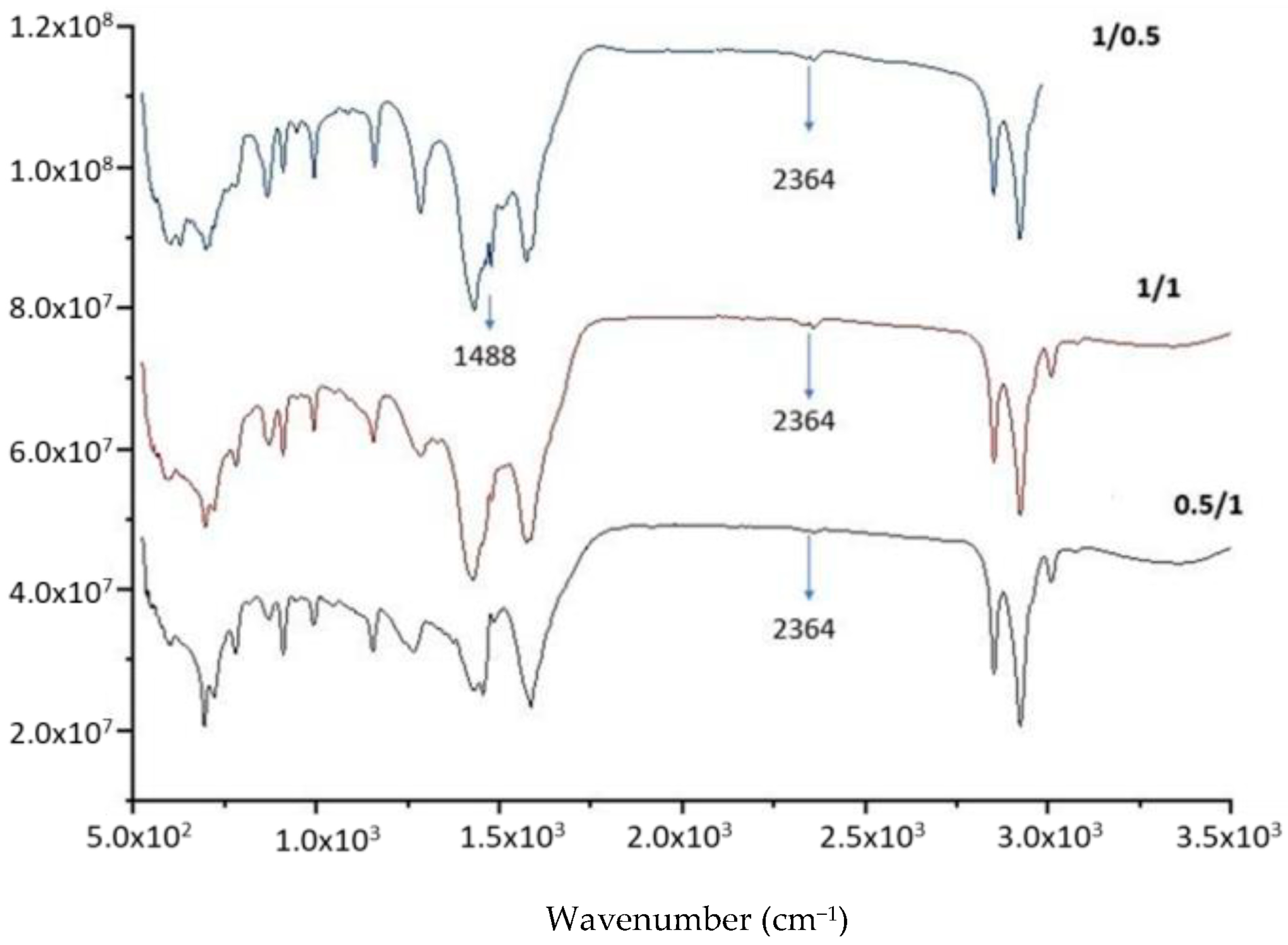 Molecules 28 07624 g008