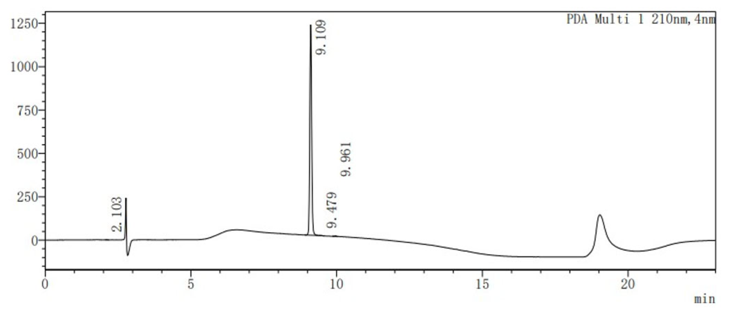 Molecules 28 07625 g006