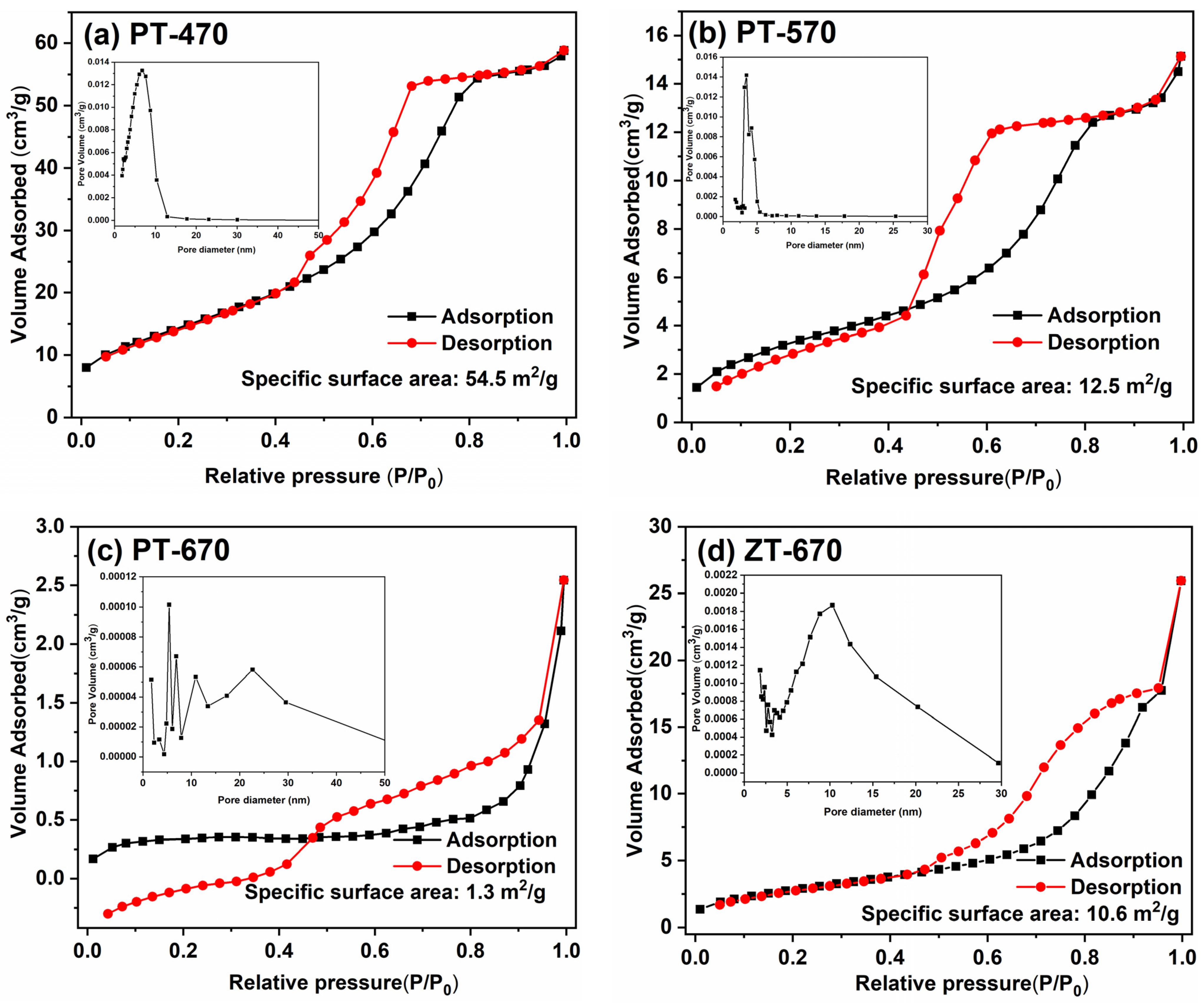 Molecules 28 07626 g005