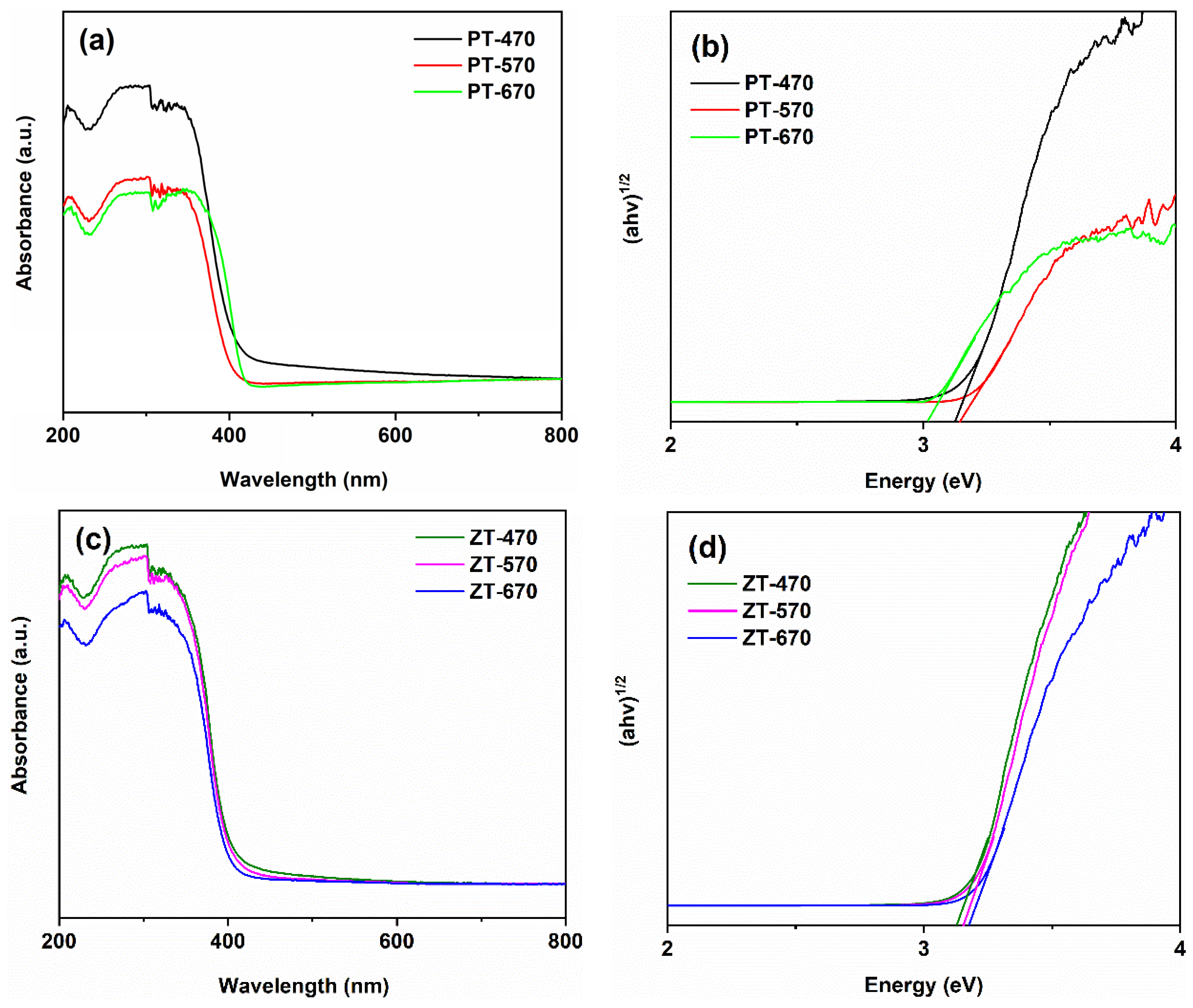 Molecules 28 07626 g007