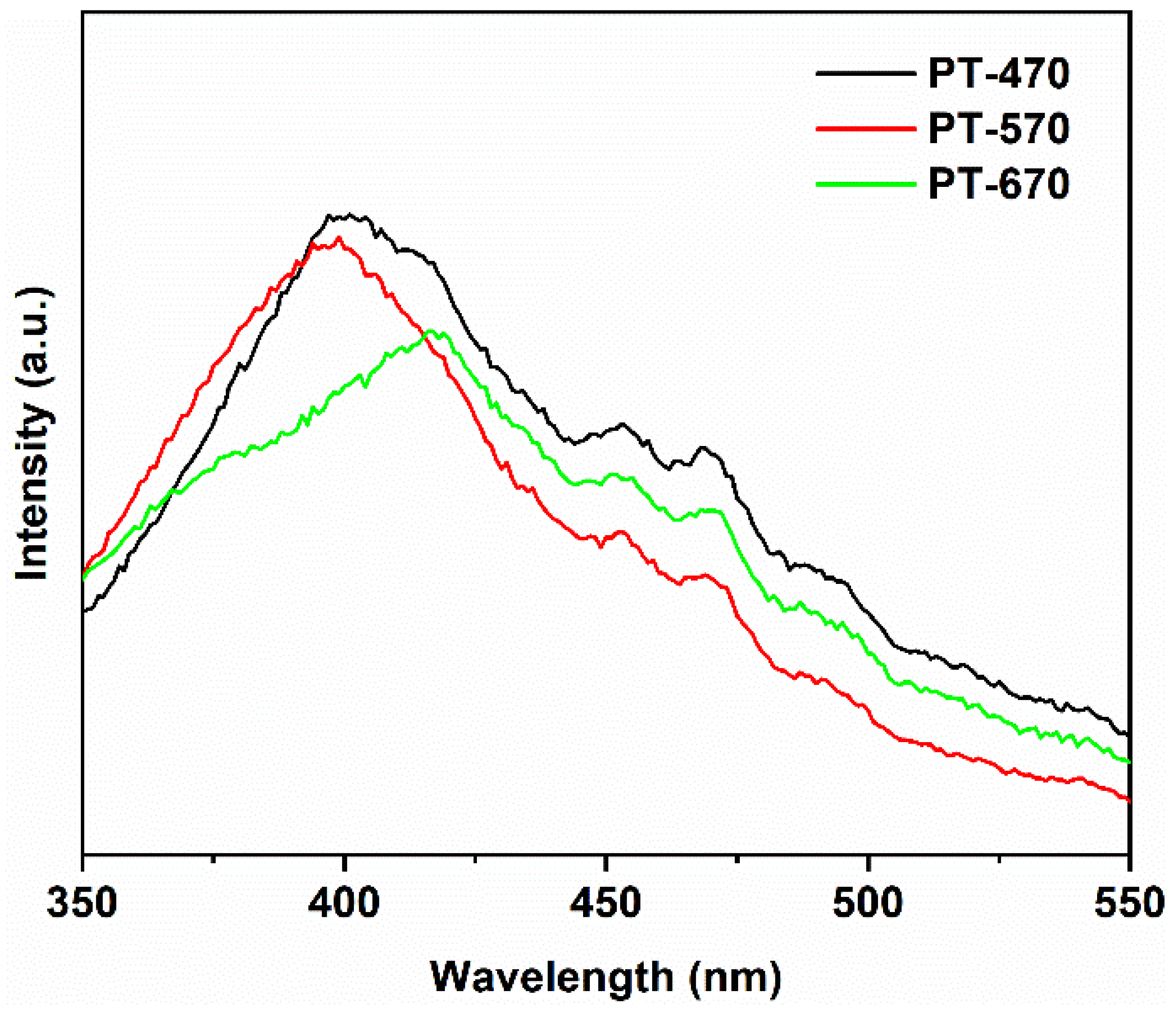 Molecules 28 07626 g008