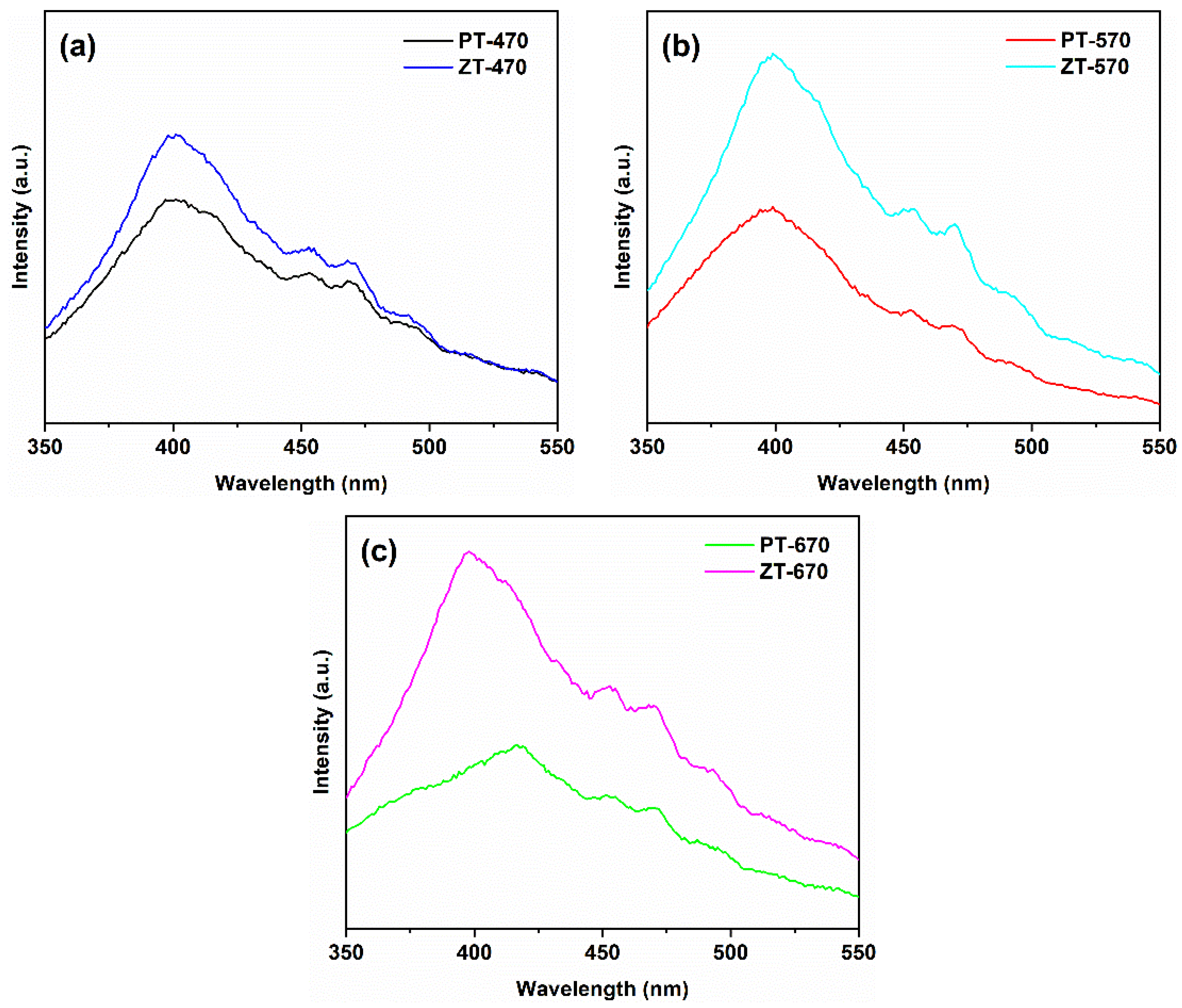 Molecules 28 07626 g009